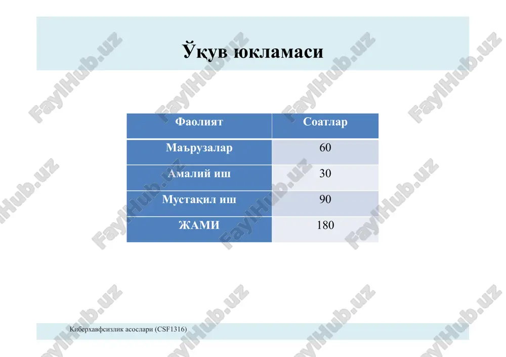 bo'la boshlagan. bunda mazkur qurilmalarni va ular xizmat qilgan missiyalarni himoyasi uchun ko'p qatlamli xavfsizlik amalga oshirilgan. milliy xavfsizlikni ta'minlash zaruriyatini ortishi natijasida kompleks va texnologik tomondan murakkab bo'lgan ishonchli xavfsizlik paydo bo'ldi. nima uchun kiberxavfsizlik kerak ? kiberxavfsizlik asoslari (csf1316) kiberxavfsizlikni fundamental terminlari kiberxavfsizlik asoslari (csf1316) konfidentsiallik tizim ma'lumoti va axborotiga faqat vakolatga ega sub'ektlar foydalanishi mumkinligini ta'minlovchi qoidalar. mazkur qoidalar axborotni faqat qonuniy foydalanuvchilar tomonidan “o'qilishini” ta'minlaydi. yaxlitlik (butunlik) ma'lumotni aniq va ishonchli ekanligiga ishonch hosil qilish. ya'ni, axborotni ruxsat etilmagan o'zgartirishdan yoki “yozish” dan himoyalash. foydalanuvchanlik ma'lumot, axborot va tizimdan foydalanishning mumkinligi. ya'ni, ruxsat etilmagan “bajarish” dan himoyalash. kiberxavfsizlikni fundamental terminlari kiberxavfsizlik asoslari (csf1316) risk potentsial foyda yoki zarar. hujumchi kabi fikrlash bo'lishi mumkin bo'lgan xavfni oldini olish uchun qonuniy foydalanuvchini hujumchi kabi fikrlash jarayoni. yaxshi insonlar “yomon inson” kabi o'ylashi kerak ! militsiya xodimi… …kriminal haqida bilishi va tushinishi kerak ushbu kursda biz hujumchi foydalangan usullarini …