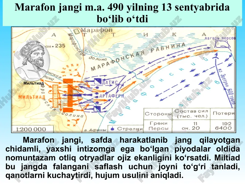 lardagi beotiya urushi (fiva va afinaning spartaga qarshi yunoniston hukmronligi uchun urushi) m.a. 500-449 yillardagi yunon – fors urushi (forsning yunoniston shahar davlatriga qarshi bosqinchilik yurishlari) m.a. 431-404 yillardagi peloponnes urushlari (sparta va afina o‘rtasida yunonistonga hukmronlik qilish uchun) m.a. 334-324 yillarda iskandar zulqarnay yurishlari (sharqqa bosqinchilik yurishlari) qadimgi davrining yirik urushlari m.a. 265-242 yillardagi birinchi punlar urushlari (karfagenning rim bilan urushi, rimliklarning dengizdagi g‘alabasi) m.a. 149-146 yillardagi uchinchi punlar urushlari (karfagen batamom mag‘lubiyatga uchradi) m.a. 218-201 yillardagi ikkinchi punlar urushlari (kanna (karfagen g‘alabasi) va zam (rimliklar g‘alabasi) jangi) *