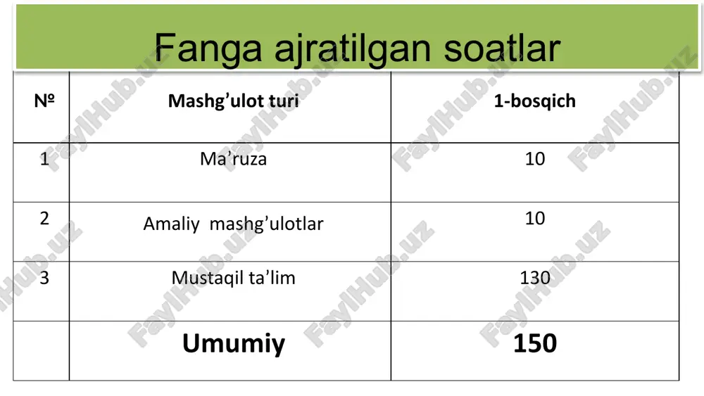 ng ilmiy faoliyatini ilmiy mehnat ob’ektlari ilmiy muassasani. fanning asosiy maqsadi – xolis dunyoni ya’ni borliqning nazariy aksini bilish va tabiatga jamiyat uchun foydali natijalar olish maqsadida ta’sir ko’rsatishdan iboratdir. postulatlar va aksiomalar ilmiy bilishning boshlang’ich xolati hisoblanadi, ular tizimlashtirishning boshlang’ich shakli bo’lib, ta’limot, nazariya va h.k.larning asosini tashkil qiladi. ta’rif ilmiy bilimni umumlashtirish va tizimlashtirishning oliy shaklidir. u mavjud ob’ektlar, jarayonlar va hodisalarni umumlashtirib idroklashga, shuningdek, yangilarini oldindan aytib berishga imkon beruvchi tadqiqotlarning ilmiy tamoyillari, qonunlari va usullarini ifodalaydi. ilmiy bilim tarkibida ilmiy qonunlar muhim ahamiyatga ega. ular tabiat, jamiyat va tafakkurdagi eng ahamiyatli, barqaror va takrorlanuvchi ob’ektiv ichki bog’liqliklarni aks ettiradi. odatda, ilmiy qonunlar umumiy tushunchalar va kategoriyalar jumlasiga kiradi. agarda ilmiy natijaga erishishda vosita sifatidagi dalil materiallari yetarlicha bo’lmasa, unda faraz (gipoteza)dan foydalanadi. faraz ilmiy taxmin bo’lib, tajribada tekshirishni talab etadi va nazariy jihatdan ishonchli ilmiy nazariya bo’lishi uchun asoslanishi lozim fanning asosiy maqsadi va uni talqin …