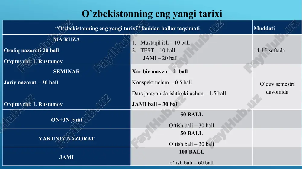 o‘zbekistonning eng yangi tarixi - Page 2