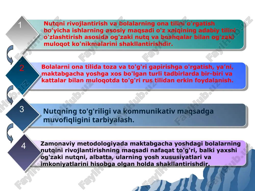 a rol o’ynovchi sharoitni bilish lozim. bundan tashqari bola nutqining rivojlanish davrlarini aniq bilish zarur. bu esa nutqning rivojlanishi jarayonidagi u yoki bu kamchiliklarni o’z vaqtida bilish va aniqlash uchun kerak bo’ladi nutq o’stirish metodikasi pedagogik fan sifatida 1920 yillargacha pedagogika fani tarkibida taraqqiy etdi, so’ng mustaqil fan sifatida shakllandi. nutq o’stirish metodikasi pedagogik fan sifatida maktabgacha ta'limda bolalar nutqini o’stirishni puxta egallagan mutaxassis tayyorlashda buyurtmachi sifatida, ilmiy izlanishlar asosida yaratilgan “ilk qadam” tayanch dasturini o’quv jarayoniga joriy etish, nutq o’stirish metodikasi bo'yicha bilim va malakalarni shakllantirishning nazariy va amaliy jihatdan mutanosibligini ta'minlaydi, nutq o’stirish usullarini ishlab beradi. uni takomillashtirish, eng qulay usulni qo'llash orqali bolalarga ona tilini amaliy o’rgatish, nutqda til birliklaridan foydalanish, o’zaro nutqiy muloqot munosabatida ona tilida fikrni to’g’ri, ifodalay olish, tengdoshlari nutqini tinglab tushunish, nutqda til birliklarini ajrata bilish (tovush, so’z) nutq meyyorlarini ishiga mos holda o'rganib borish, unga amal qilish kabi faoliyatini shakllantiradi. demak, nutq …