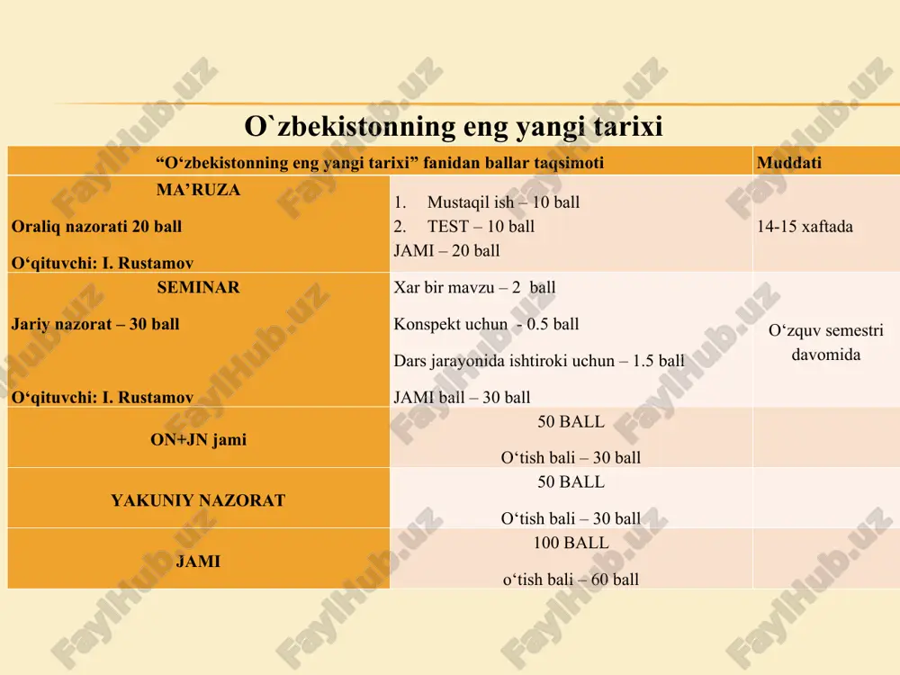 lar yig'ish, qo'shnilarni talash maqsadida urushlar olib borgan, o'z chegaralarini tashqi dushmanlardan himoya qilish belgilangan edi. jamoatchilik (boshqarish) faoliyati sotsial- iqtisodiy (xo'jalik) faoliyati harbiy (mudofaa) faoliyati g'oyaviy (diniy) faoliyati 3-mavzu: o'zbek davlatchiligi: shakllanishi va dastlabki taraќќiyot bosќichlari mil. avvalgi viii-vii asrlar katta xorazm va baќtriya aћamoniylar davri mil. avvalgi vi asr o'rtalari mil. avvalgi iii asrda yunon – baќtriya- ќanѓ- dovon davlatlari kushonlar saltanati mil. avvalgi i asrdan boshlab. eftaliylar 457 yilda vaxshunvor eftalon arablar vii asrning ii chi yarmi aholining o'troq dehqonchilikka o'tishi va keng vohalar bo'ylab yoyilishi; xunarmandchilikning rivojlanishi va ayrim sohalariga ixtisoslashishi; qadimgi savdo yo'llarining rivojlanishi natijasida iqtisodiy va madaniy aloqalar hamda savdo-sotiqning taraqqiy etishi; tabiiy-geografik hamda harbiy-strategik shart-sharoitlar. podgotovil student gruppi №266 : saverdinov islam dilshodovich ilk o'rta asrlar o'zbek davlatchiligi: ijtimoiy-siyosiy, iќtisodiy va madaniy ћayot o'rta osiyo viloyatlari aћmoniylar davlati tarkibida 12-o'lka 5-o'lka 16-o'lka baќtriylar, saklar, parfiyaliklar, marѓiyonaliklar, kaspiylar xorazmliklar, eglar so'ѓdiylar, ariylar 360 talant …