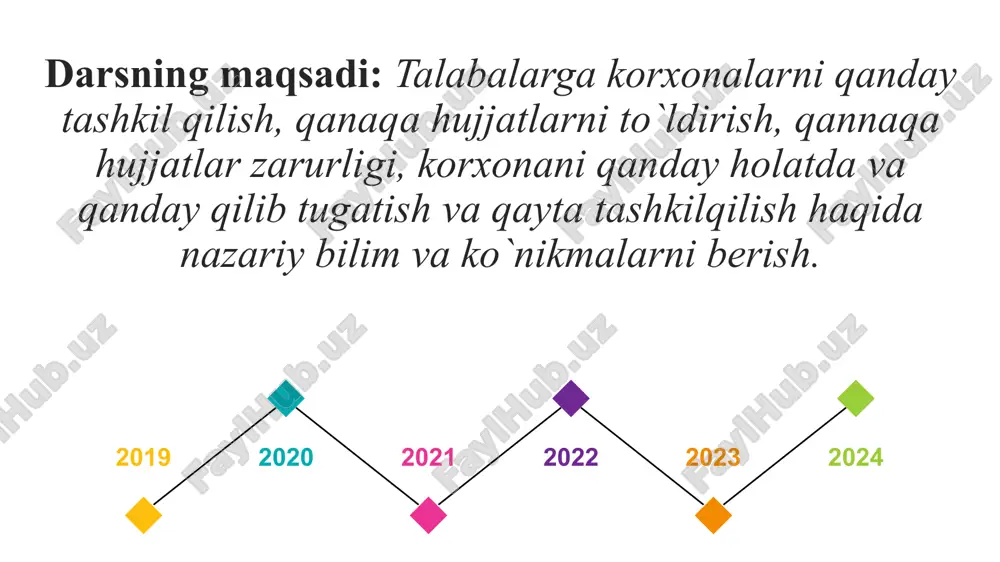 o`rtoqchilik kabi) tashkil qiluvchi alohida fuqarolar yoki shaxslar guruhi a`zolarining shaxsiy ehtiyojlarini qondirish; * ishlab chiqarishni mustahkamlash va rivojlantirish hamda bozor muhitini kengaytirish. korxona qonun hujjatlarida belgilab qo`yilgan tartibda maxsus davlat idoralarida ro`yxatga olingan kundan boshlab tashkil qilingan hisoblanadi va huquqiy shaxs maqomiga ega bo`ladi. korxonani tashkil qilishdan tashqari, uning moliyaviy barqarorligi va samarali faoliyatini ta`minlash, bozor munosabatlari va raqobatchilik sharoitlarida juda muhimdir. o`zbekiston respublikasining “korxonalar to`g’risida”gi qonuniga asosan, korxonalar mulk egasi (egalari) yoki u (ular) tayinlagan vakillik idorasi, mehnat jamoasi yoki ta`sischilar guruhining qarori bo`yicha belgilangan qonun-qoidalarga asosan tashkil qilinishi mumkin. shuningdek, korxonalar agar korxona mulki egasi yoki u tayinlagan vakillik idorasining roziligi bo`lsa, faoliyat yuritayotgan korxona tarkibidan bir yoki bir necha tarkibiy bo`linmalarni, ushbu bo`linmalarning mehnat jamoalari tashabbusiga ko`ra, ajratib chiqarish natijasida ham tashkil topishi mumkin ta`sis hujjatlari. ta`sis hujjatlarini tayyorlash korxonani tashkil etish va keyingi faoliyat yuritish jarayonidagi muhim bosqichlaridan biri hisoblanadi. ta`sis hujjatlari faoliyat yurituvchi korxonalarning …
