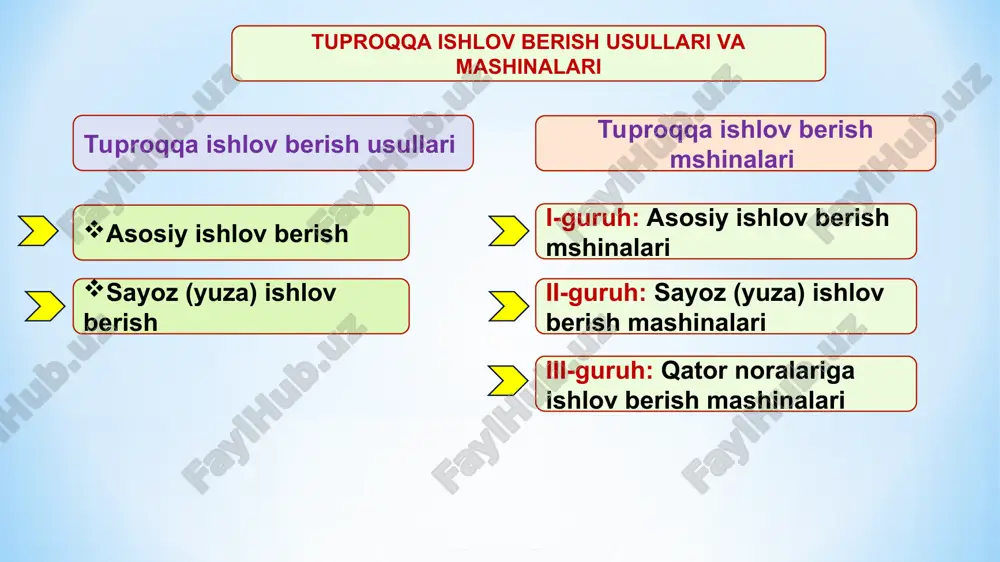 fizik xossalariga, o’simliklarning havo va ozuqa rejimiga ijobiy ta’sir ko’rsatib, tuproq qatlamlarini aralashtirish ishlov berilgan gorizontning biologik aktivligini oshiradi va o’simliklarni hosildorligini ko’paytiradi. ammo frezalar yuqori quvvat sig’imiga ega va tuproqni intensiv uvalaydi. frezaning namunaviy tuzilishi keltirilgan. uning ishchi qismi: uchi bukilgan pichoqlar disklarga o’rnatilib, barabanni tashkil qiladi. disklar barabanni aylantiradigan valga erkin kiydirilgan bo’lib, ularni bir-biridan ajratib turadigan friktsion disklar esa mazkur valga shponka yordamida maxkamlangan. disklarni bir-biriga siqilib turish darajasini maxsus prujina yordamida o’zgartirish mumkin. demak, xarakat valdan pichoqli diskga friktsion diskning ishqalanish kuchi xisobiga uzatiladi. frezaning umumiy ko’rinishi 1 - osma; 2 - pichoqlar; 3 va 4 - reduktorlar; 5 - g’ilof; 6 - panjara; 7 - chuqurlikni (tayanch g’ildirakni balandlik bo’yicha holatini) sozlagich; 8- tayanch g’ildirak. diqqat! yozib oling va eslab qoling! er haydash ishlari tuproqning namligi 16-18% atrofida bo’lganda bajarilishi kerak. bunda tuproq yaxshi uvalanadi, mashinaning ishchi qismlariga yopishmaydi va uning qarshiligi eng kam bo’ladi, …