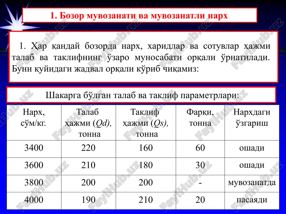 chiqarishga yordam beradi. muvozanatli narxdan (3400 so'm/kg.) yuqori har qanday narxda ortiqcha taklif hajmi sotuvchilar tomonidan turib qolgan tovarni tezroq sotish uchun raqobatlashish natijasida narxlarning pasayishiga olib keladi. narxlarning pasayishi iste'molchilarni ko'proq mahsulot xarid qilishga rag'batlantiradi va bozordagi ortiqcha shakar miqdorining yo'qolishiga olib keladi. bu holat toki talab va taklif hajmi tenglashib, bozorda muvozanat o'rnatilgunga qadar davom etadi. muvozanatli narxdan quyi bo'lgan har qanday narxda taqchil bo'lgan tovarni qo'lga kiritish uchun iste'molchilar o'rtasidagi raqobat kurashi narxning ko'tarilishiga olib keladi. narxning ko'tarilishi ishlab chiqaruvchilarni taklif hajmini oshirishga rag'batlantiradi. natijada bozordagi taqchillik yo'qolib, bozor yana qaytadan muvozanat holatiga intiladi. pe muvozanatli narx – bu shunday narxki, bunda talab hajmi har doim taklif hajmiga teng va bu hajm muvozanatli hajm deb ataladi. muvozanat nuqtasida pe = pd = ps bu erda, pe – muvozanatli narx; pd – talab narxi; ps – taklif narxi. muvozanatli narxda qe = qs = qd bu erda, qe …