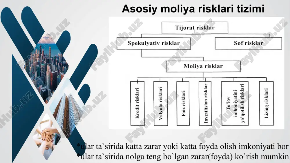 m-texnika riski; informatsion risk; muddati bo‘yicha risklar quyidagilarga bo‘linadi: qisqa muddatli risklar; uzoq muddatli risklar; olinadigan natijaga qarab risklar: spekulyativ risk - ular ta’sirida katta zarar yoki katta foyda olish imkoniyati bor; sof risklar - ular ta’sirida nolga teng bo‘lgan zarar (foyda) ko‘rish mumkin; loyihaga ta’sir etish darajasi bo‘yicha risklar quyidagilarga bo‘linadi: mumkin bo‘lgan risklar - ular ta’sirida kutilgan foydadan ayrilish mumkin; kritik risklar - loyiha pul tushumlaridan ayrilish xatari; katastrofik risklar - daromaddan va kiritilgan investitsiya-lardan ayrilish xatari. moliyaviy bozor eng yuqori riskka ega bo‘lgan soha hisoblanadi. undagi risklar ikkita katta guruhga bo‘linadi: - tizimli risklar; - tizimsiz risklar. tizimli risklar - (investitsiya portfeli risklari)ta’rifi xatar ta’siriga ba’zi bir qimmatli qog‘ozlar emas, balki butun bozor, uning katta bir qismi risklarga uchraydi. bu holda iqtisodiy nobarqarorlik tufayli yoki boshqa sabablarga ko‘ra ko‘pchilik emitent va qimmatli qog‘ozlar egalari zarar ko‘rishlari mumkin. tizimli risklar foiz riski; valyuta riski; inflyatsiya riski; siyosiy risklar. …