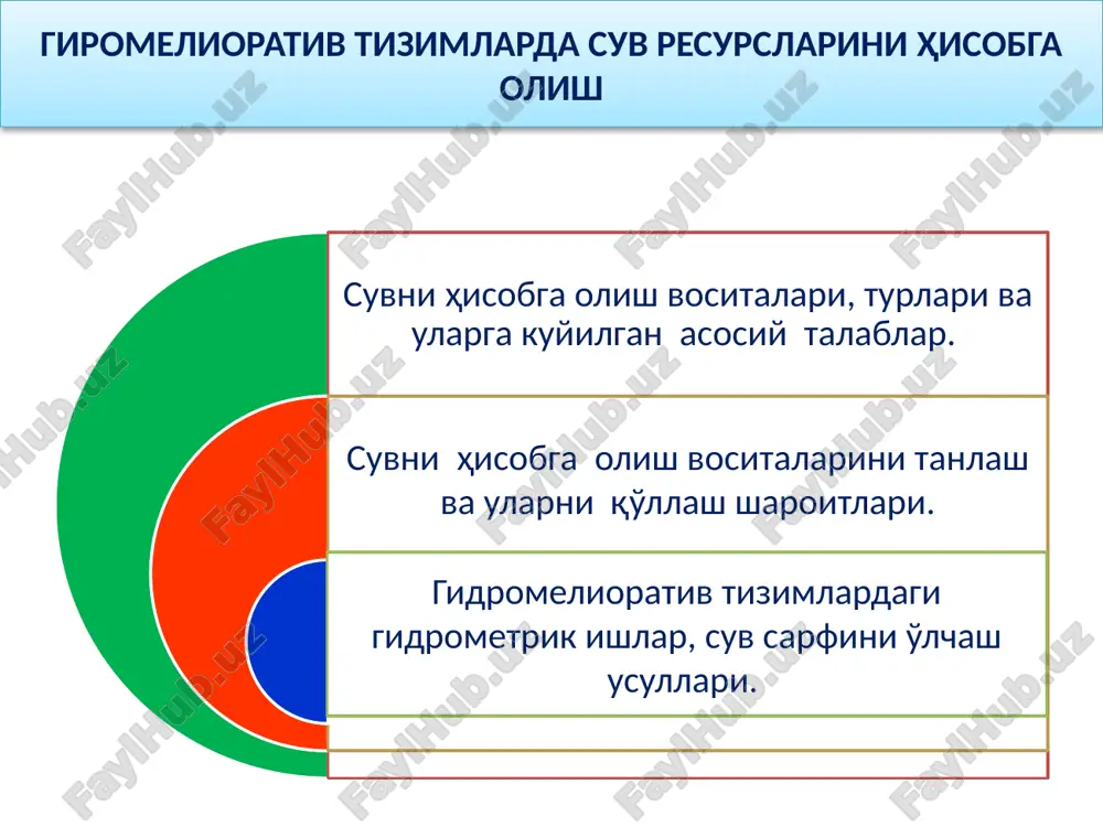 changan miqdorni qayd etadi. ular keng tarqalgan bo'lib, sanoqni ko'rsatuvchi va o'zi yozgich(indikatorli suv sathini o'lchagich,suv sarfini ko'rsatgich va b.) jihozlarni o'z ichiga oladi. integralashtiruvchi-(yaxlitlab ko'rsatuvchi) asboblar ma'lum bir vaqt oralig'idagi o'lchanayotgan parametrning yig'indi miqdorini beradilar. ularga suv hisoblagichlar, gidrometrik rotorli oqim o'lchagichlar, elektromagnitli sarf o'lchagichlar va boshqalar kiradi. suvni hisobga olish vositalarini tanlash shartlari nishablik va suv oqimining tartibi suv tarkibining xarakteristikasi maksimal suv sarfi q, m3/s 0,5 gacha 0,5-1,0 nishablik katta va o'rtacha, suv oqimi – barqaror loyqalik darajasi 1,0 kg/m3 gacha tv, chv, so'n, o'o' so'n, o'o' loyqalik darajasi 1,0 kg/m3 dan ko'p, suv - iflos so'n, o'o' so'n, o'o' nishablik o'rtacha va kichik, suv oqimi – beqaror loyqalik darajasi 1,0 kg/ m3 gacha so'n, o'o' so'n, o'o' loyqalik darajasi 1,0 kg/m3 dan ko'p, suv - iflos o'o' o'o' shartli belgilar: tv – tomson suv o'tkazgichi; so'n – saniiri ning suv o'lchash novi; chv – chipoletti suv …