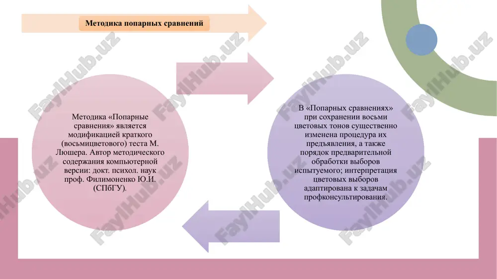 e. klassicheskiy variant testa m. lyushera nechuvstvitelen k falsifikatsiyam. protsedura pred'yavleniya stimulnogo materiala, pri kotoroy vosem standartnix tsvetov demonstriruyutsya ne vse srazu, a poparno polnostyu ustranyaet perechislennie nedostatki. pri ney kajdiy tsvet poluchaet bolee differentsirovannuyu chislennuyu otsenku privlekatelnosti, odnovremenno isklyuchaetsya zapominanie posledovatelnosti predpochteniy, legko obnarujivaetsya ustanovka ispituemogo na «zaputivanie» viborov. protsedura provedeniya. ispituemomu posledovatelno predlagaetsya 28 kartochek, na kajdoy iz kotorix predstavleni dva tsveta. ispituemiy doljen vibrat iz pred'yavlennix dvux tsvetov tot, kotoriy nravitsya emu bolshe. dannaya protsedura, takje kak i klassicheskiy test m. lyushera, provoditsya dva raza. rezultat. po zamislu avtora rezultati metodiki doljni bit bolee nadejnimi i ob'ektivnimi po sravneniyu s rezultatami klassicheskogo testa lyushera. primer: predstavte, chto issledovatel xochet uznat, chto vajnee dlya cheloveka pri vibore raboti: visokaya zarplata ili vozmojnost lichnostnogo rosta. respondentu predlagaetsya neskolko par faktorov, takix kak zarplata vs. rost, prestij vs. stabilnost, i t.d. po rezultatam testa mojno opredelit, kakie aspekti raboti okazivayut …