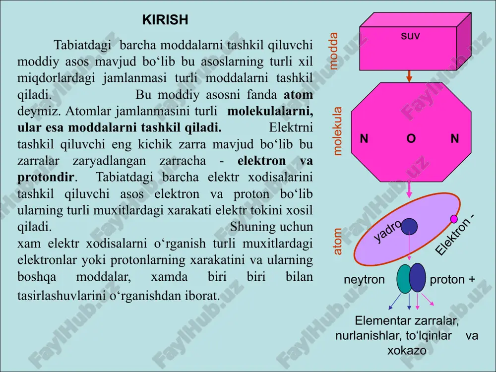 uzatilgan. tomson bu nurlanishni manfiy zarrachalar (elektron) okimi deb atagan. elektr kuchlari tabitdagi eng katta va sirli kuchlardan biridir. normal xolda odatda moddalarda elektronlar va protonlarning soni teng bo‘lib modda elektr jixatdan zaryadsiz – neytral bo‘ladi, shuning uchun bu moddalar orasida kulon kuchlari paydo bo‘lmaydi. agar moddadan qanchadir elektron boshqa moddaga ko‘chirilsa, yoki moddaga tashqaridan qanchadir elektron kiritilsa modda zaryadlanadi va zaryadli moddalar orasida kulon kuchi paydo bo‘ladi. masalan inson tanasida elektronlar va protonlar soni 1 % ga farq qilsa, ikkita odam orasidagi kulon kuchi tasavvur qilib bo‘lmas darajada katta bo‘ladi (xisoblab ko‘ring). kulon kuchi f(kl) yerning og‘irlik kuchi f(yer) 6 x 10 ye 25 n f (kl) >> f (yer) normal xolatda jismlarda elektronlar va protonlar soni teng, va kulon kuchlar deyarli yo‘q. lekin xamma moddalarda, modda ichidagi kulon kuchlarining taqsimoti va qiymati turlicha bo‘lib bular moddaning fizik va ximyaviy xususiyatlarini belgilaydi. musbat yoki manfiy zaryad o‘z atorfida elektr …
