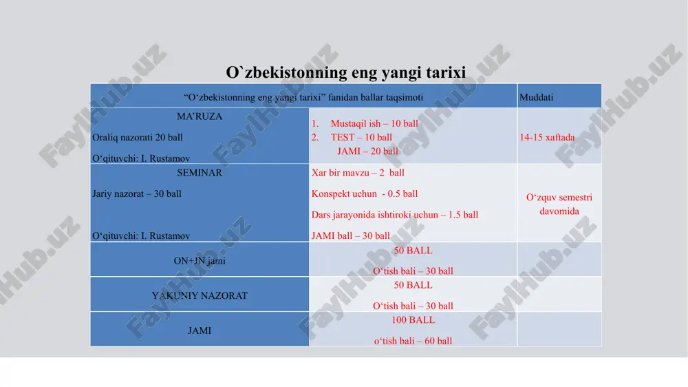 urish" boshlandi. qayta qurish haqida m. s. gorbachev kpss mk ning aprel (1985 yil) plenumida taklif kiritdi. 5 xx asr 80-yillari o'rtalarida respublika ijtimoiy siyosiy, iqtisodiy va ma'naviy hayotidagi inqirozli holatlar 80-yillarning o'rtalarida sssrning ijtimoiy-siyosiy, iqtisodiy, ma'naviy hayotida inqirozli vaziyatning yanada keskinlashuvi ro'y bera boshladi. qayta qurish kontsepsiyasi cheklangan bo'lib, u sssrni taraqqiyotini ta'minlay olmas edi qayta qurish yillarida o'zbekistonda ijtimoiy-siyosiy hayot yomonlashdi.respublikada milliy urf-odatlar, an'analar, qadriyatlar toptaldi, buning oqibatida xalq orasida loqaydlik, ishonchsizlik va norozilik kuchaydi. farg'ona fojeasi yuz berdi. milliy o'zlikni anglash boshlandi.o'zbek tiliga davlat tili maqomini berilishi, paxta yakkahokimligini tugatilishi, ekologik holatni sog'lomlash- tirishni o'zbekistonda dolzarb masala sifatida ko'tarildi. 6 1 iqtisodiyotga rahbarlik qilishning ma’muriy-buyruqbozlik usullariga zo’r berilib, ishlab chiqaruvchi kuchlarni rivojlantirishga yaroqsiz yondoshuvlarning tobora kuchayib borishi; 2 respublika sobiq markazdagi sanoat vazirliklari va idoralarining mo’may xom asgyo manbai sifatida qarab kelinishi; 3 o’lkaning mahalliy, ijtimoiy-iqtisodiy xususiyatlariga ba’zan yetarlicha, ba’zan mutlaqo baho berilmagani, ba’zan esa bu xususiyatlarning …
