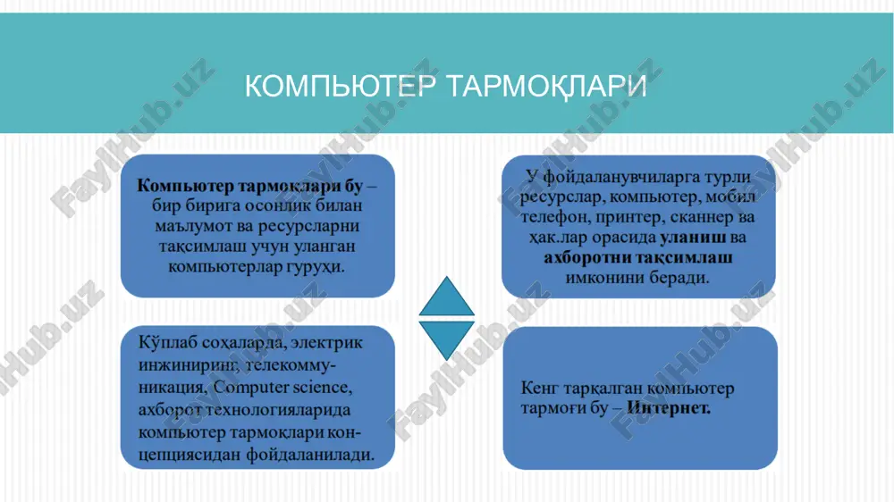olish mumkin. • ko'plab davlat tashkilotlari va universitetlar o'zlari uchun can tarmoqlarini qurishlari mumkin. • can tarmog'ining hajmi man va wan tarmog'iga qaraganda kichik bo'lib, tugunlarni o'zaro ulash uchun optik kabellardan foydalanadilar. • gan tarmog'i cheklanmagan geografik hudud bo'ylab turli o'zaro bog'langan tarmoqlardan iborat. • gan tarqog'i to'g'ridan-to'g'ri bog'lanmagan tomonlar orasida ham ma'lumotlar almashinish imkoniyatini beradi. bunda yuboruvchi markaziy serverga ulanadi yoki ma'lumot qabul qiluvchiga etguncha nuqtadan-nuqtaga uzatish asosida etkaziladi. lokal tarmoqlar, lan lan tarmog'ining afzalliklari: • uydagi yoki ofisdagi foydalanuvchilar orasida printerlarni birgalikdagi foydalanish imkoniyatini beradi; • lan tarmog'i foydalanuvchiga o'zidagi ixtiyoriy tarmoqda ishlash uchun imkoniyatni taqdim etadi; • barcha ma'lumotlarni tarmoqdagi yagona katalogda saqlash va undan foydalanuvchilar tomonidan birgalikda foydalanish imkonini yaratish. lan tarmog'ining kamchiliklari: • fayllarni taqsimlangan holda foydalanish imkoniyatini taqdim etgani bois, u foydalanishni nazoratlash uchun alohida xavfsizlik choralarini ko'rishni talab etadi; • fayl serverdagi kichik nosozlik, server mashinasiga ulangan barcha foydalanuvchilar ishiga salbiy ta'sir qiladi. …