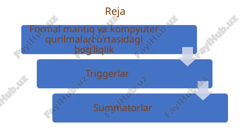 ydalaniladi. formal mantiq va kompyuter qurilmalari o’rtasidagi bog’liqlik mantiqiy funksiyalarni amalga oshiruvchi juda kichik elektron qurilmalar – ventillar deb ataladi. ventillar - tranzistorlar asosida quriladi. zamonaviy mantiq, ya’ni mantiqiy sxemalarni qurish binar uzgich-ulagich sifatida ishlay oladigan tranzistorlarga asoslanadi. tranzistor yordamida, ikkita qiymatga ega signallardan turli xil bul funksiyalarini amalga oshiruvchi raqamli sxemalarni hosil qilish mumkin. kompyuterlarni qurishda ishlatilgan kichik mikrosxemalardan tortib, katta va o‘ta katta integratsiyadagi mikrosxemalar hisoblangan turli xildagi protsessorlar ham – raqamli sxemalardan tashkil topgandir. shu sababli kompyuterlar protsessorlarining ko‘rsatgichlaridan biri sifatida, ularda ishlatilgan tranzistorlar sonidan ham foydalaniladi. masalan: biz 8-razryadli protsessor intel 8080 protsessori tarkibida 6 mingta, 16-razryadli protsessor intel 8088 tarkibida 29 mingta va 32-razryadli protsessor pentium 4 protsessori tarkibida esa 42 millionta tranzistor ishlatilgan. formal mantiq va kompyuter qurilmalari o’rtasidagi bog’liqlik kirish ikkilik signallarini qayta ishlagandan so’ng, chiqishdagi mantiqiy operatsiyalardan birining qiymati bo'lgan signalni chiqaradigan diskret o’zgartirgich (konvetor) mantiqiy element deb ataladi. quyida mantiqiy ko'paytirish …