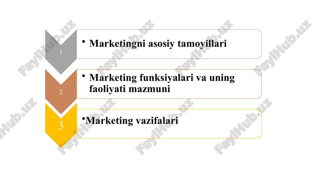 doimo bozor talabiga mo‘ljallashdan iborat. marketing mohiyatidan quyidagi asosiy tamoyillar kelib chiqadi: 09.12.2020 9 marketingning tamoyillari rejalashtirilayotgan natijalarga erishish maksadida marketing faoliyati elementlarini tanlash tovar ishlab chikarishni extiyoj va talabni tadqiq qilgandan so’ng tashkil etish kerak bozorga tovarlar va xizmatlar taklifi bilan emas, balki iste’molchilar muammolarini yechish vositalari bilan ishlash iste’molchilarga nima kerak bo’lsa o’shani ishlab chiqarish kerak marketing kontseptsiyasi vositalarini qo’llash asosida marketing dasturini shakllantirishga olib keluvchi qo’yilgan maqsadlarga erishish uchun kompleks yondoshish va maqsadli dastur uslubini ishlatish korxona faoliyatini va marketing xizmatini bozorda tovar xulq-atvorini bashorat qilishi va strategik rejalashtirishni amalga oshirish asosida samarali kommunikatsiyani uzoq muddatli istiqbolga mo‘ljal olish; tovarni yashash davrini barcha bosqichlarini ishlab chiqarish va tovar taqsimlashni ijtimoiy va iqtisodiy omillarni hisobga olish; tashkilot va tarmoklar rejasiga nisbatan bozorni birlamchi ekanligini eslash; talab va taklifni balanslashtirish maqsadida rejalarni tarmoqlararo koorrdinatsiyalash va o‘zaro ta’sirini ushlab turish; tovar bozori yoki firma imidji (obros‘i) va raqobatli afzallikni qidirish …