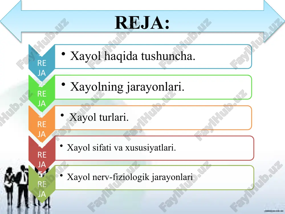 hayotida uchratmagan narsalarni ham tasavvur eta oladi. xayol-obraz tasavvur yoki g’oya shaklida yangi narsaning yaratilishi, ong faoliyati, ya’ni ilgari idrok qilinmagan narsalarning obrazlarini mavjud tasavvurlar asosida miyada yaratishda ifodalanadigan faoliyatdir. xayol xayol -deb odamning ongida ilgaridan bor bo’lgan vaqtli aloqalarning (assosiatsiyalarni) qaytadan tiklanishi va bir-biri bilan yangicha qo’shilishi orqali narsa va hodisalarning yangi obrazlarini hosil qilishga aytiladi. analitik giperbolizatsiya aktsentirovka sxemalashtirish sintetik agglyutinatsiya tipiklashtirish qiyoslash xayol jarayoni xayolning yana bir xarakterli xususiyati shundaki, u uzoq-uzoqlarga parvoz qila oladi. xayol obrazlari orkali biz uzoq o’tmishga nazar tashlab, tarixiy vokealarni, tarixiy shaxslarni kuz oldimizga keltirishimiz yoki kelajakka nazar tashlab, o’z baxtli kelajagimizning obrazlari va ideallarini yaratishimiz mumkin. bu jarayonlarning xammasi nutqimiz va tafakkurimiz bilan birga buladi. shuning uchun xayol jarayonlarida nutq va tafakkur katta rol o’ynaydi. xayol obrazlarining vujudga kelishi – bu inson miyasi faoliyatining natijasidir. xayol va boshqa barcha psixik jarayonlar katta yarim sharlar po’stining faoliyatidir. xayol jarayonlari sifatida quyidagilar ajratib …