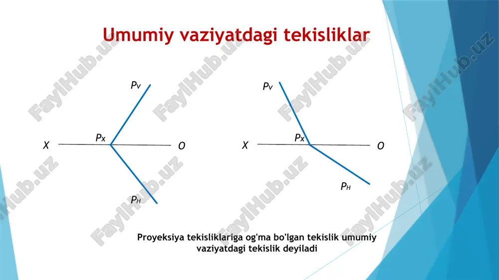 i ox ga parallel bo‘ladi, ya’ni f′iiox, tekislik frontalining frontal proyeksiyasi esa tekislikning ph iziga parallel, ya’ni f″iipv bo‘ladi. tekislikning frontali rasmda ab chiziqlar bilan berilgan tekislikning h gorizontal va f frontallarini yasash tasvirlangan. umuman, chizmada tekislikning cheksiz ko‘p bosh chiziqlarini o‘tkazish mumkin. tekislikning bir nomli bosh chiziqlari (masalan, gorizontallari) hamma vaqt bir-biriga parallel bo‘ladi. ammo proyeksiyalar tekisligidan talab qilingan masofada tekislikning faqat bitta bosh chizig‘ini o‘tkazish mumkin. tekislikning profil chizig‘i ta’rif. agar tekislikka tegishli to‘g‘ri chiziq profil proyeksiyalar tekisligiga parallel bo‘lsa, bu to‘g‘ri chiziq tekislikning profil chizig‘i yoki profili deyiladi. bunda pq bo‘lib va p||w bo‘lsa, p to‘g‘ri chiziq q tekislikning profili bo‘ladi. chizmada tekislik profil chizig‘ining gorizontal va frontal proyeksiyasi ox o‘qiga perpendikulyar bo‘ladi. profil proyeksiyasi esa, proyeksiyalar o‘qlariga nisbatan turlicha joylashuvi mumkin. agar tekislik izlari bilan berilgan bo‘lsa, profilning profil proyeksiyasi tekislikning profil iziga parallel bo‘ladi. tekislikning eng katta og‘ma chizig‘i ta’rif. tekislikka tegishli va tekislikning bosh …