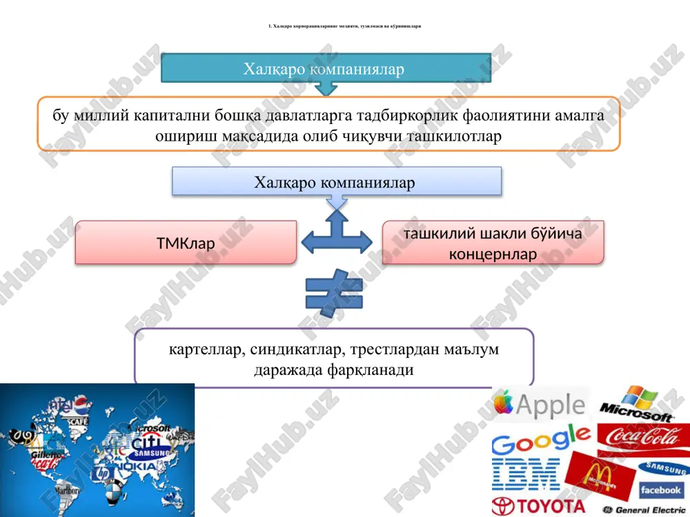 ing birlashishi natijasida vujudga keldi. tmklarning vujudga kelishi 1-tmb orden tamplierov (1118 yil tashkil etilgan, 1135 yil faoliyatini boshlagan). 1-tmk britanskaya ost-indskaya kompaniyasi (1600 yil tashkil etilgan). 1-aktsionernoy kompaniey 1602 yil gollandskaya ost-indskaya kompaniyasi milliy kompaniyalarning xalqaro kompaniyalar darajasiga o'tishni rag'batlantiruvchi uchta asosiy omilni ajratib ko'rsatish mumkin: tovar ayirboshlashning va shu bilan birga daromadning o'sishi qabul qilayotgan davlatda hom-ashyo va ishchi kuchining nisbatan arzonligi hisobiga ishlab chiqarish va sotish xarajatlarini kamayishi qabul qilayotgan mamlakatning sanoati, moliya-kredit tizimi, savdo kanallari va infrastrukturasidan foydalanish transmilliy kompaniya qo'shma korxonalar bevosita xorijiy investitsiyalar kontsortsiumlar litsenzion bitimlar bitim bitim bitim iv bosqich iii bosqich ii bosqich i bosqich milliy kompaniyaning xalqaro kompaniya darajasiga o'tish evolyutsiyasi 1-bosqich bir martalik eksport-import bitimlarida aks etuvchi, turli davlatlardan bo'lgan hamkorlar orasidagi shartnoma munosabatlari. 1-bosqich bunda har xil davlatlardan bo'lgan hamkorlar orasidagi munosabatlarning navbatdagi kengayishi va takomillashuvi ko'rsatkichi bo'lib ikki yil va undan ortiq muddatga mo'ljallangan uzoq muddatli shartnomalar xizmat …
