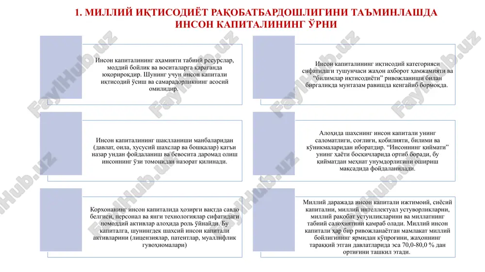 uch unsuri ajratib ko'rsatiladi: 1) inson kapitali, unga ana shu kapitalga daromad mos tushadi; 2) tabiiy qobiliyatlar, ularga ana shu qobiliyatlarga renta mos tushadi; 3) sof mehnat. yuqoridagilarning dastlabki ikki omili inson kapitalini, hamma unsurlari esa umume'tirof etilgan ma'nodagi mehnatni ifoda etadi. zamonaviy innovatsion iqtisodiyotdagi sifat o'zgarishlari inson kapitalining ahamiyati beqiyos oshganidan dalolat beradi. ekspertlarning ma'lumotlariga ko'ra so'nggi 100 yil mobaynida jahonda ishlab chiqarishda jismoniy mehnatning salmog'i 90% dan 10% ga kamaygan. yaqin yillar ichida esa ushbu ko'rsatkich 5% ga tushishi prognoz qilinmoqda. xx asrning 80-yillariga kelib inson faqat ijtimoiy ne'matlarni yaratuvchisi emas, balki ijtimoiy boylikning hal qiluvchi sub'ekti ham ekanligi to'g'risidagi xulosaga kelindi. buni a.marshall shunday ta'riflagan edi: “... inson – boylikni yaratishning asosiy vositasi va u boylikning pirovard maqsadi bo'lib xizmat qiladi bmt rivojlanish dasturining ta'rificha: “inson taraqqiyoti – odamlarni kengroq tanlash imkoniyati bilan ta'minlash jarayonidir. bunday tanlov cheksiz bo'lishi va vaqt o'tishi bilan o'zgarishi printsipial axamiyatga egadir. …