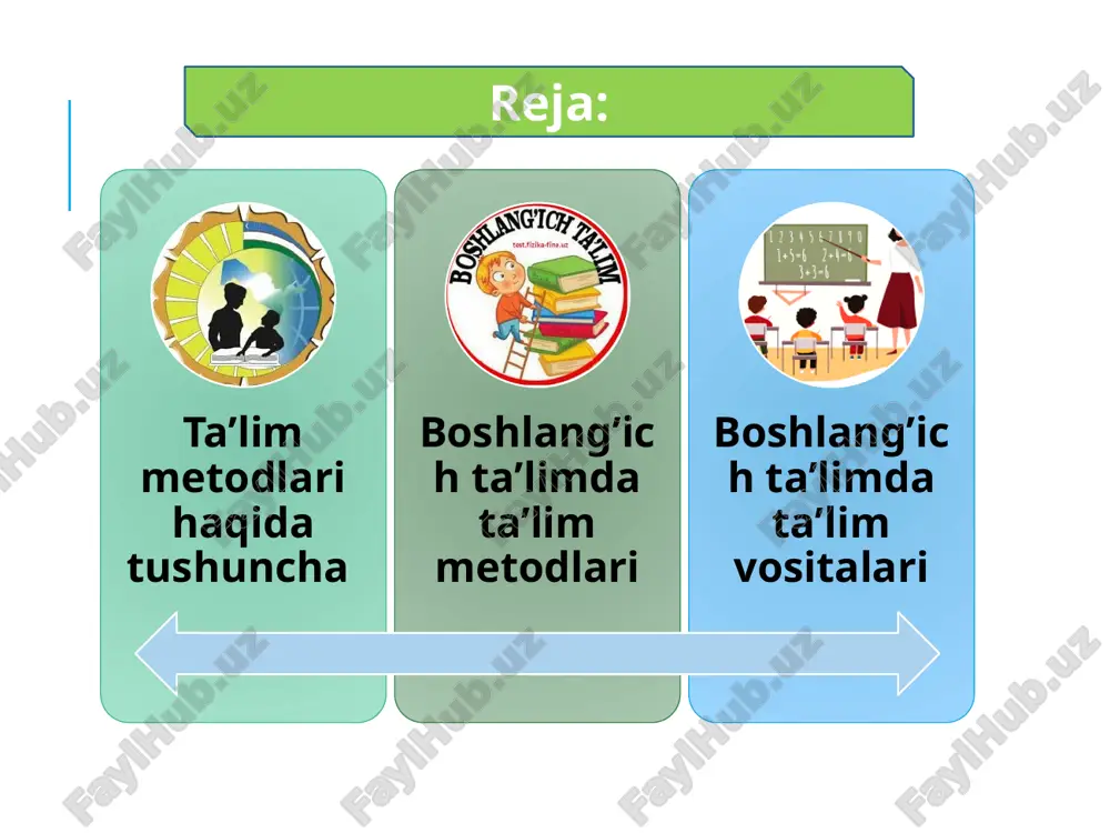 aliy ko'nikmalarni rivojlantirishga yordam beradi. o'yinlar o'qish jarayonini qiziqarli va osonlashtiradi. 9 ta'lim metodlari: o'qituvchining roli rahbar o'quv jarayonini boshqaradi va yo'naltiradi. mentor o'quvchilarga yordam beradi va ularni qo'llab-quvvatlaydi. yo'l-yo'riqchi o'quvchilarga yangi bilim va ko'nikmalarni o'rganishda yordam beradi. 10 ta'lim metodlari: muhim omillar o'quvchilar soni o'quvchilarning yoshi o'quvchilarning bilim darajasi o'quvchilarning qiziqishlari mavjud vaqt resurslarning mavjudligi 11 ta'lim metodlari: takomillashtirish 1 o'quvchilar fikrlarini hisobga olish o'quvchilarga ularning o'rganish jarayoni haqida so'rovnoma o'tkazish. 2 yangiliklarni kuzatib borish zamonaviy ta'lim metodlarini o'rganish va ularni amalda qo'llash. 12 ta’lim metodlari tasnifi: o‘quvchilarning bilish faoliyati tavsifiga ko‘ra ta’lim metodlari asosiy didaktik maqsadlariga ko‘ra ta’lim metodlari tasnifi an’anaviy (manbasiga ko‘ra) ta’lim metodlari ta’limning binar metodlari ta’limning interfaol metodlari. yaxlit yondashuv bo‘yicha ta’lim metodlari tasnifi o’quv jarayonida ko’rgazma vositalaridan foydalanish quyidagilarni rivojlantiradi 14 o’quvchi diqqatini nutq erkin fikrlash e’tibor og‘zaki ko‘rgazmali amaliy kitob bilan ishlash videometod hikoya suhbat tushuntirish ma’ruza munozara illyustratsiya demonstratsiya mashq amaliy laboratoriya …
