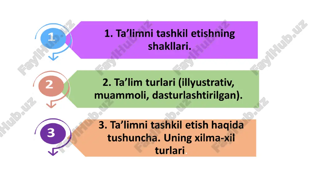 ta'lim tashkil etishning shakllari - Page 2