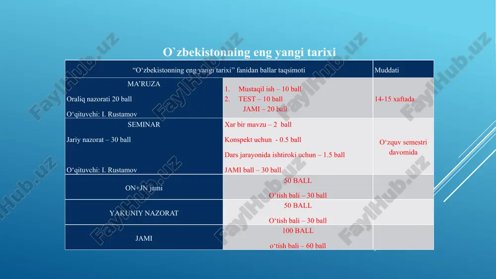 o‘zbekistonning eng yangi tarixi - Page 2