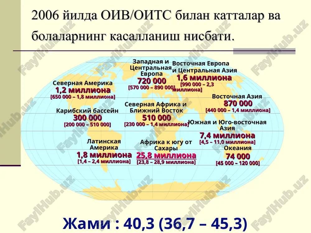 00 – 740 000] okeaniya 3600 [1700 – 8200] uchinchi ming yillikning global epidemiyasi oiv/oits – bu global umuminsoniy epidemiya bulib, kasallanish butun dunyo regionlarida uchramokda oiv/oits dunyoda tarkalish tezligiga karaganda tarixda eng ogir epidemiya bulishidan dalolat beradi ma'lum bulishicha, biz xali epidemiyaning erta boskichidamiz epidemiologik ma'lumotlar oiv/oits bilan kasallanganlar (95%) yashash sharoiti past va urtacha bulgan davlatlarda yashaydilar, bu erlarda kupincha oits tufayli ulim xolatlari kup uchraydi oiv – endi butun dunyo buyicha 15-59 yoshdagi axoli orasida asosiy sabab xisoblanyapti sources: unaids, aids epidemic update, december 2005; unaids, data request, november 2004. oiv bilan yashayotgan bolalar 2005 yilda oiv-infektsiyasining yangi xolatlari 2005 yilda oits tufayli ulim xolatlari soni 2,3 million [2,1 – 2,8 million] 700 000 [630 000 – 820 000] 570 000 [510 000 – 670 000] 2006 yil davomida oiv/oits buyicha global baxolash. bolalar (15 yoshgacha) 1981-2005 yillar buyicha oiv/oits bilan yashayotgan odamlar, umumiy ma'lumotlar sources: unaids, …