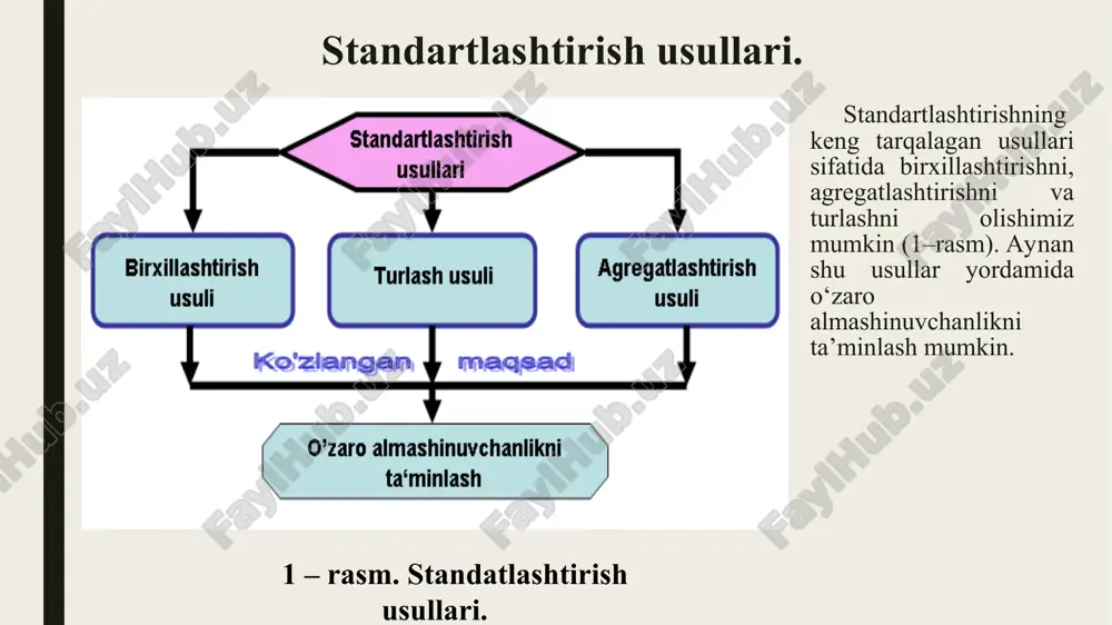 usuli. standartlashtirishning turlash usuli – funksional vazifalari bo‘yicha bir – biriga yaqin bo‘lgan turli ob‘yektlarni yaratishda asosiy (baza) sifatida qabul qilingan majmua uchun ob’yekt turlarini belgilashga qaratilgan usul hisoblanadi. turlashni ba’zan «bazaviy konstruktsiyalash» deb ham ataladi. chunki turlash jarayonida optimal xossalari bo‘yicha olingan majmuaga xos bo‘lgan ob’yekt tanlanadi, aniq bir ob’yekt – buyum yoki texnologik jarayon qabul qilinganda esa, tanlangan ob’yekt faqat qisman o‘zgarishi mumkin. shunday qilib, turlash kam sonli ob’yektlarga ko‘p sonli funktsiyalarni tadbiq etish hisoblanib, bunda berilgan majmuadagi alohida tur ob’yektlarining saqlanishini ta’minlaydi. turlashning samaradorligi yangi buyum ishlab chiqarilayotganda oldin tekshirilgan, sinashda bo‘lgan yechimlarni qo‘llash, ishlab chiqarishni tayyorlashni tezlatish va tan narxini pasaytirish, alohida tur ob’yektlarini ishlatish sharoitlarini yengillatish va ularni modifikatsiyalash asosida amalga oshiriladi. agregatlashtirish usuli. agregatlashtirish – geometrik va funktsional o‘zaro almashinuvchanlik asosidagi turli buyumlarni yaratishda ko‘p marta ishlatuvchi, alohida, standart, birxillashgan bo‘laklardan iborat mashinalarni, asboblarni va jihozlarni yaratish va ishlatish usuli hisoblanadi. agregatlashtirish mashina va …