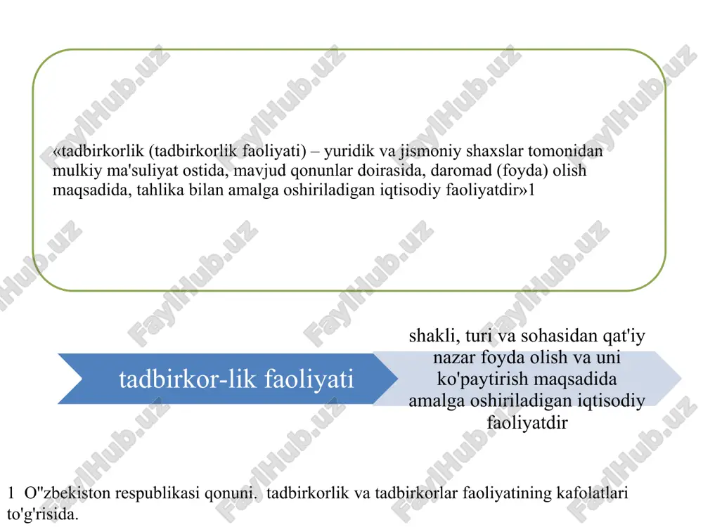 aqozo etuvchi jamoa tadbirkorligining alohida shakli. xususiy tadbirkorlik alohida shaxs yoki korxona tomonidan xususiy tashabbus asosida tashkil qilinadi. yakka tartibdagi tadbirkorlik shaxsiy mulkka asoslanadi, ishlab chiqarishni tashkil qilish o'zi yoki oila a'zolari mеhnati asosida amalga oshiriladi. aktsiya egasi yozilgan aktsiya egasi yozilmagan aktsiya oddiy aktsiya imtiyozli aktsiya aktsiyadorlik jamiyati – ochiq turdagi aktsiyadorlik jamiyati yopiq turdagi aktsiyadorlik jamiyati aktsiyadorlik jamiyati – kapitali qimmatli qog'oz shaklida rasmiylashtirilgan turli omonatchilarning pul mablag'laridan tarkib topuvchi korxona. ochiq turdagi aktsiyadorlik jamiyati – ishtirokchilari o'zlariga tеgishli aktsiyalarni boshqa aktsiyadorlarning roziligisiz sotib olishi va ularni erkin sotishi huquqiga ega bo'lgan jamiyat. yopiq turdagi aktsiyadorlik jamiyati – aktsiyalari faqat uning ta'sischilari yoki oldindan bеlgilangan boshqa shaxslar doirasida taqsimlanuvchi jamiyat. aktsiya – bu uning egasi aktsiyadorlik jamiyati kapitaliga o'zining ma'lum hissasini qo'shganligiga va uning foydasidan dividеnd shaklida daromad olish huquqi borligiga guvohlik bеruvchi qimmatli qog'oz. egasi yozilgan aktsiya – aktsiyadorlik jamiyati rееstrida aktsiya egasining nomiga qayd qilinib, faqatgina …