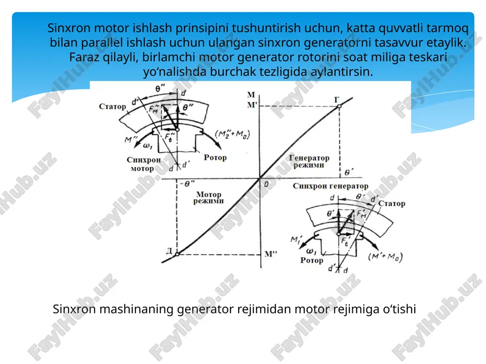 ish: a-ishga tushirish sxemasi; b-qutbdagi ishga tushirish chulg‘ami sinxron motorni ishga tunirish vaqtida qo‘zg‘otish chulg‘amini qisqa tutashtirish tavsiya etilmaydi, chunki rotor chulg‘ami g‘altagi bir fazali berk kontur hosil qiladi. uning stator aylanuvchi magnit maydoni bilan o‘zaro ta’siri qo‘shimcha asinxron moment hosil qiladi. sinxron motorni ishga tushirishda asinxron momentlar: ma-asosiy moment; mk-qo‘shimcha moment; mkir-sinxronizmga kirish momenti katta quvvatli sinxron motorlarni ishga tushirish. tog‘-kon sanoati korxonalarida katta quvvatli boshqa turdagi (asin­xron, o‘zgarmas tok mashinalari) elektr motorlarini ishlatish imkoni bo‘lmaganligi (rotor aylanish tezliga o‘zgarmas bo‘lishi), sababli sinxron mashinalar ishlatilmoqda. ammo, sinxron motorning eng katta kamchiligi, uni ishga tushirish va zarur bo‘lganda rotor aylanish tezligini boshqarishdir. sinxron kompensator sinxron motorning qoʻzgʻatish toki nominal qiymatidan kichik boʻlsa,u tarmoq kuchlanishi vektoriga nisbatan keyinda qoluvchi tok bilan ishlaydi. bunda quvvat koeffitsienti kichik boʻladi. agar qoʻzgʻatish toki nominal qiymatidan katta boʻlsa,u tarmoq kuchlanishi vektoriga nisbatan oldinda keluvchi tok bilan ishlaydi. bunda tarmoqning quvvat koeffitsienti kattalashadi. sinxron motorning shu …