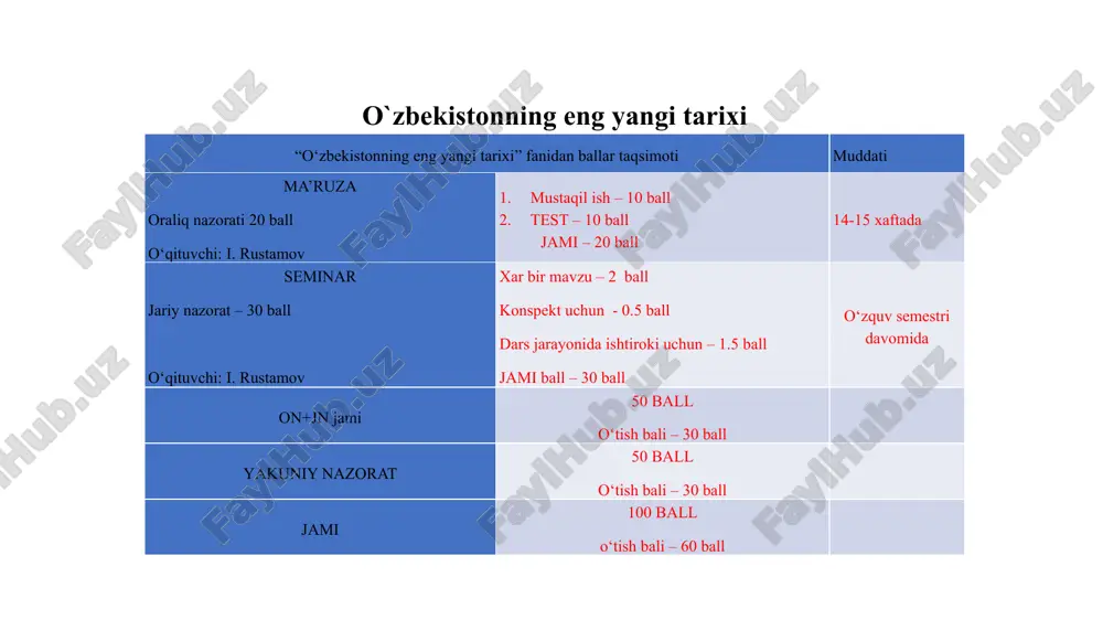 o‘zbekistonning eng yangi tarixi - Page 2