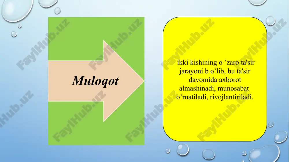 rakatlarni tug’dirish, ularning fikrini biz istagan tomonga burish, ularni o’zimiz xoxlaganimizgacha o’ylashga majbur etish, ularni ishontirish demakdir noverbal imo ishorali mimikali pantomimika daktiologik signifikatsiya exologik verbal og’zaki yozma monologik, diologik ichki va tashqi aktiv va passiv nutq turlari nutq turlari tashqi nutq ichki nutq monolog yozma nutq og’zaki nutq dialog ichki nutq – shunday bir nutqdirki, uning yordami bilan fikrlar boshqa odamlarga ma'lum qilinmasdan oldin ichda ifodalanadi. tashqi nutq –boshqa odamlar bilan aloqa qilishimizda foydalaniladigan nutqdir, bu nutq biron kishiga qaratilgan, biron nimani xabar qiladigan nutqdir. og'zaki nutq – boshqa kishilar bilan bevosita qilayotgan aloqamizda foydalanilayotgan nutqdir. bu nutq odatdagi gaplashuv nutqidir. odam bitta o'zi gapirsa-yu, boshqa kishilar bu gapga faol qatnashmay faqat uning nutqini tinglab tursalar, nutqning bu shakli monolog deb ataladi. ikki yoki ko'p suhbatdosh o'rtasidagi gaplashish tariqasida bo'ladigan nutq dialog deb ataladi. suhbatdoshlar navbatma-navbat gaplashaveradilar - biri so'raydi, biror narsani aytadi, boshqalar esa uni tinglaydilar, javob beradilar. …