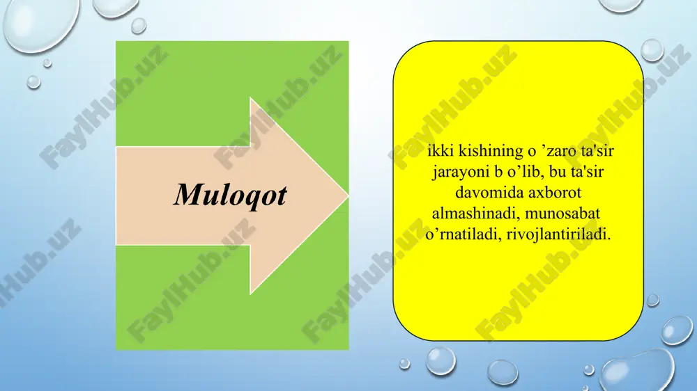 kishilar bilan bevosita qilayotgan aloqamizda foydalanilayotgan nutqdir. bu nutq odatdagi gaplashuv nutqidir. odam bitta o'zi gapirsa-yu, boshqa kishilar bu gapga faol qatnashmay faqat uning nutqini tinglab tursalar, nutqning bu shakli monolog deb ataladi. ikki yoki ko'p suhbatdosh o'rtasidagi gaplashish tariqasida bo'ladigan nutq dialog deb ataladi. suhbatdoshlar navbatma-navbat gaplashaveradilar - biri so'raydi, biror narsani aytadi, boshqalar esa uni tinglaydilar, javob beradilar. yozma nutq - yozma nutqning xususiyati shuki, bu nutq bevosita aloqa bog'lash vositasi bo'lmasdan, balki, ko'pincha, boshqa vaziyatda, boshqa bir joyda turgan yoki turishi mumkin bo'lgan odamlar bilan aloqa bog'lash vositasidir. * * noverbal kommunikatsiya vositalariga yuz ifodasi mimika ohang pauza poza (holat) ko’z yosh kulgu * jestlar insonning qo’l harakatlari harakatlari bo‘lib, u orqali insonning ichki holati, biror bir obyektga munosabati va tashqi olamga yo‘nalganligi ifodalanadi. mimika inson yuz harakatlarining bir qismi bo‘lib, u orqali insonning o‘ylari, xatti-harakatlari, tasavvurlari, xotirlashi, taajjubi va hokazolarda namoyon bo‘ladi. pantomimika inson tanasi yoki …