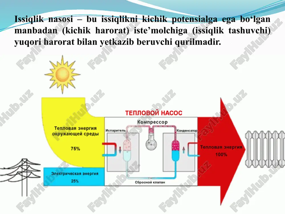 lqaro komitet ish olib bormoqda. hozirgi vaqtda issiqlik nasoslarini ishlab chiqarish va qo’llash ishlari aqsh, yaponiya, germaniya, fransiya, shvetsiya, daniya, |avstriya, kanadava boshqa mamlakatlarda jadal sur’atlar bilanrivojlanib bormoqda. issiqlik nasosi qurilmasi yordamida past haroratli manbadan olinayotgan issiqlikni bevosita tashqi ish sarflab juda yuqori haroratli iste'molchiga uzatish mumkin. issiqlik nasosining ishlash prinsipi sovitish qurilmasining ishlash prinsipidan farq qilmaydi. issiqlik nasosining prinsipial sxemasi 1-rasmda ko'rsatilgan. uning ishlash prinsipi quyidagicha. kompressor 1 da sovitish agentini siqish orqali harorati oshiriladi. 1-rasm. issiqlik nasosining prinsipial sxemasi. kondensator 2 da bug'simon ishchi jismning kondensasiyalanishi sodir bo'ladi. bunda ajralgan issiqlik q1 isitish tizimida sirkulyasiyalanayotgan suyuqlikka uzatiladi. drossel ventili 3 da ishchi jismning kondensati drossellanadi va uning bosimi va harorati pasayadi. bug'latgich 4 da sovitish agentining harorati solishtirma issiqlik miqdori q2 hisobiga ortadi. issiqlik nasosining ishlash prinsipi 6 issiqlik nasosli qurilmalari yashash xonalarini, jamoat binolarini va ishlab chiqarishning issiqlik ta'minoti uchun qo'llash mumkin. hozirgi kunda issiqlik nasoslarining asosan …
