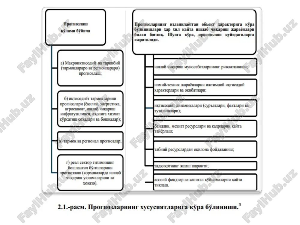 bosqichda tahlilning ob'ekti, maqsadi va vazifalari belgilab olinadi,tahlil rejasi tuziladi; 2-bosqichda tahlil ob'ekti tavsiflanadigan sintetik va analitik ko'rsatkichlar ishlab chiqiladi; 3-bosqichda tahlil uchun zarur bo'lgan axborotlar yigiladi va tayѐrlanadi (ishonchligi tekshiriladi, taqqoslanma ko'rinishga keltiriladi); 4-bosqichda xo'jalik faoliyatining natijalari biznes reja, o'tgan yil, ilg'or korxonalar ko'rsatkichlari bilan taqqoslanadi; 5-bosqichda omilli tahlil o'tkaziladi va natijaviy ko'rsatkichlarga omillar ta'siri hisoblanadi; 6-bosqichda ishlab chiqarish samaradorligini oshirishda foydalanilmaѐtgan va istikboldagi imkoniyatlar aniqlanadi; 7- bosqichda turli omillar ta'sirini va aniqlangan ishlatilmaѐtgan imkoniyatlarni hisobga olib xo'jalik faoliyatini baholash amalga oshiriladi va ulardan foydalanish bo'yicha aniq tadbirlar belgilanadi. image1.png image2.png image3.png image4.png image5.png image6.png /docprops/thumbnail.jpeg