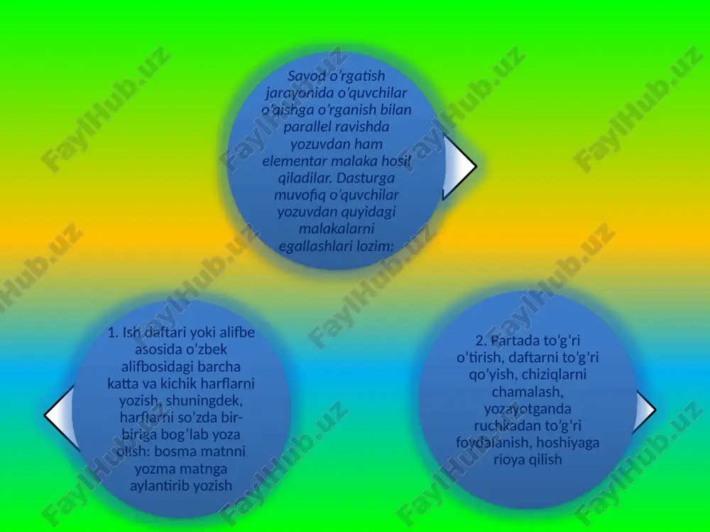 bosidagi barcha katta va kichik harflarni yozish, shuningdek, harflarni so’zda bir-biriga bog’lab yoza olish: bosma matnni yozma matnga aylantirib yozish. savod o’rgatish davrida bolalarni yozuvga o’rgatish uchun turli vaqtlarda turli xil chiziqli daftarlardan foydalanilgan: dastlab chiziqsiz silliq qog’oz ishlatilgan bo’lsa, keyin quyuq yotiq chiziqlar bilan kesilgan uch chiziqli daftardan foydalanilgan: bunday daftarda yozuvga o’rgatilgan boladan boshlang’ich sinflarni bitirguncha besh xil daftarga yozishni o’rganish talab etilar edi . hozirgi vaqtda yozuvga o’rgatish uchun ikki chiziqli daftar tavsiya etiladi. xattaxta ham shunga mos bo’lishi talab qilinadi; 2-sinfdan, ba’zan birinchi sinfda o’quv yilining ikkinchi yarmidan boshlab bir chiziqli daftarga yozishga o’tiladi. daftar tutishda bolalarni hoshiya qoldirishga, daftar chiziqlariga rioya qilishga, harflarni bir xil hajmda yozishga, sarlavhani aniq va to’g’ri ajratishga, xat boshidan yozishda joy qoldirishni unutmaslikka o’rgatib borish ularda saranjom-sarishtalikni tarbiyalaydi. yozuv daftarida o’quvchilar “alifbe”da o’rganilgan harfni yozma shakllantiradilar. suhbat uchun daftarning yuqori qismida predmet rasmi yoki biror mazmunli rasm keltirilishi, ayrim predmet …