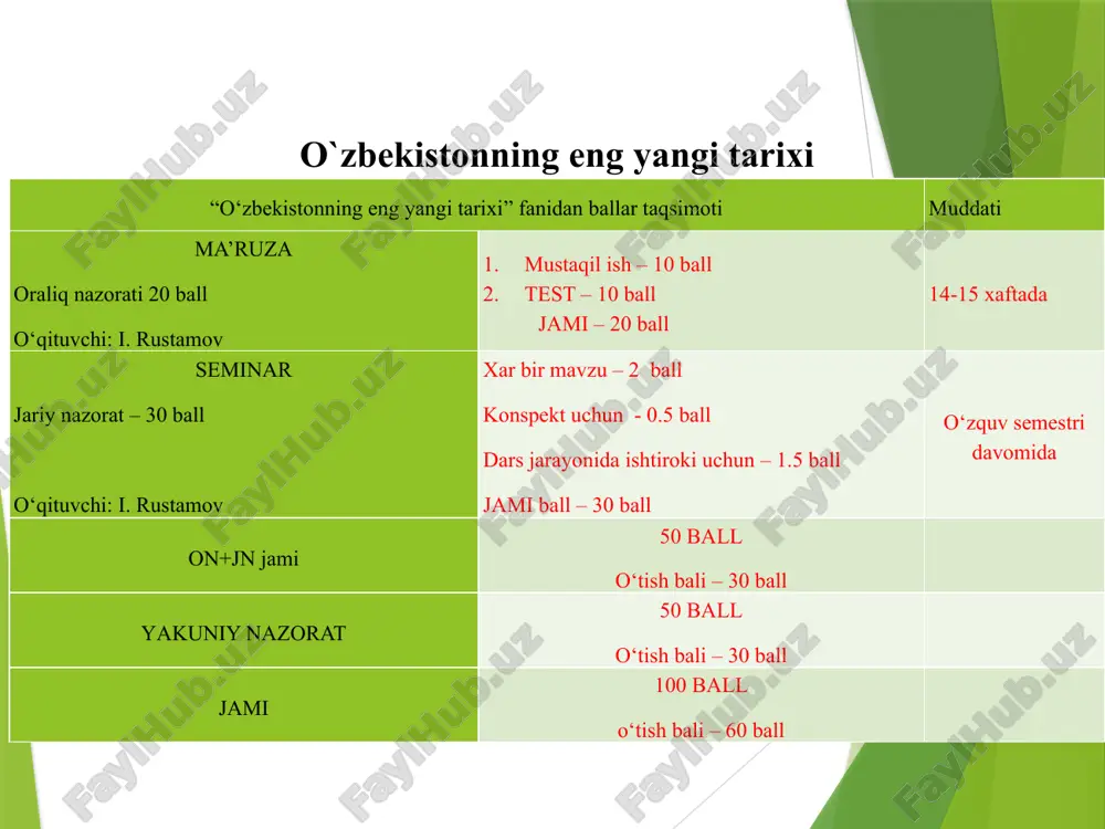elementlari hisoblangan tinchlik va soflik ramzi) 2017-2021 yillarda harakatlar strategiyasi davlat va jamiyatning har tomonlama va jadal rivojlanishi uchun shart-sharoitlar yaratish, 2017-2021 yillarda harakatlar strategiyasi maqsad mamlakatimizda amalga oshirilgan islohotlar samarasini yanada oshirish. mamlakatimizni modernizatsiya qilish hamda hayotning barcha sohalarini liberallashtirish bo'yicha ustuvor yo'nalishlarni amalga oshirish 2017-2021 yillarda harakatlar strategiyasi ijtimoiy sohani rivojlantirish xalq ta'limi vazirligiga tegishli bandlar 4 ta band (84,97,99,100) 12 ta band (213, 226, 260, 261, 264, 265, 266, 271, 273, 279, 289, 292) davlat va jamiyat qurilish tizimini takomillashtirish qonun ustuvorligini ta'minlash va sud-huquq tizimini yanada isloh qilish iqtisodiyotni rivojlantirish va erkinlashtirish xavfsizlik, diniy bag'rikenglik va millatlararo totuvlik, o'zaro manfaatli va amaliy tashqi siyosat jami 16 ta band i ii iii iv v 2.4. jinoyatchilikka qarshi kurashish va huquqbuzarliklarning oldini olish tizimini takomillashtirish davlat organlari xodimlari, ta'lim muassasalari o'quvchilari va jamoatchilik o'rtasida terrorizm, ekstremizm va boshqa jinoiy faoliyatni oldini olishga qaratilgan kompleks profilaktik-tushuntirish tadbirlarini o'tkazish. ushbu …