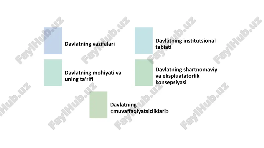va barcha fuqarolar uchun teng imkoniyatlar yaratishga intiladi. 4 davlat institutsional tashkilotlarining vazifalari davlat institutsional tashkilotlarining vazifalari xilma-xil bo'lib, ular davlat siyosati va qonunlarni amalga oshirishga, fuqarolarga xizmat ko'rsatishga, jamiyatni boshqarishga va boshqa ko'plab vazifalarni bajarishga qaratilgan. 1 qonunlarni amalga oshirish davlat institutsional tashkilotlar qonunlarni amalga oshirishga mas'ul bo'lib, ular qonunlarning to'g'ri va samarali bajarilishini ta'minlaydi. 2 xizmat ko'rsatish davlat institutsional tashkilotlari fuqarolarga turli xil xizmatlarni taqdim etadi, masalan, ta'lim, tibbiyot, ijtimoiy himoya va hokazo. 3 jamiyatni boshqarish davlat institutsional tashkilotlar jamiyatni boshqarishda muhim rol o'ynaydi va jamoatchilik manfaatlarini himoya qiladi. 4 davlat siyosatini amalga oshirish davlat institutsional tashkilotlar davlat siyosatini amalga oshirishga mas'ul bo'lib, ular davlatning strategik maqsadlariga erishishga yordam beradi. 5 davlat institutsional tashkilotlarining tuzilishi davlat institutsional tashkiloti tuzilishi tashkilotning faoliyatini samarali amalga oshirish uchun zarur bo'lgan funksiyalar va vazifalarga qarab shakllantiriladi. markaziy apparat markaziy apparat tashkilotning umumiy faoliyatini boshqarish, strategik rejalashtirish, moliyaviy nazorat va boshqa muhim vazifalarni …