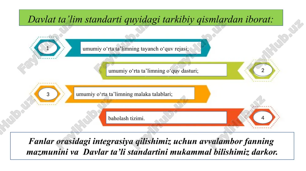 llanma va darslikning multimediali ilovalarini o‘z ichiga oladi. o‘quv-metodik majmua — darslik, mashq daftari, o‘qituvchi uchun metodik qo‘llanma, darsliklarning multimediali ilovasidan iborat majmua. darslik — davlat ta’lim standartlariga muvofiq o‘quv dasturi asosida didaktik, metodik, pedagogik-psixologik, estetik va gigiyenik talablarga javob beradigan, o‘quv fanining mavzulari to‘liq yoritilgan, uning asoslari mukammal o‘zlashtirilishiga qaratilgan, o‘quv fanining maqsad va vazifalaridan kelib chiqqan holda ta’lim oluvchilarning yoshi va psixofiziologik xususiyatlarini hisobga olgan holda ishlab chiqiladigan, nazariy ma’lumotlardan tashqari amaliy-tajriba va sinov mashqlarini qamrab olgan kitob shaklidagi o‘quv nashri. mashq daftari — darslikning tarkibiy qismi hisoblanadigan, davlat ta’lim standartlariga muvofiq o‘quvchilar tomonidan egallangan bilim va ko‘nikmalarni mustahkamlash hamda o‘quv fanining mavzulariga mos ravishda ishlab chiqilgan, mantiq va tafakkurni rivojlantirishga qaratilgan (krossvordlar, boshqotirmalar, mantiqiy fikrlashga undovchi topshiriqlar va hokazo) topshiriqlardan iborat bo‘lgan didaktik vosita. o‘qituvchi uchun metodik qo‘llanma — darslikdagi har bir mavzuni samarali o‘qitish metodikasi, qo‘shimcha sinov topshiriqlari va o‘qituvchining darsni qiziqarli tashkil etishiga oid boshqa …