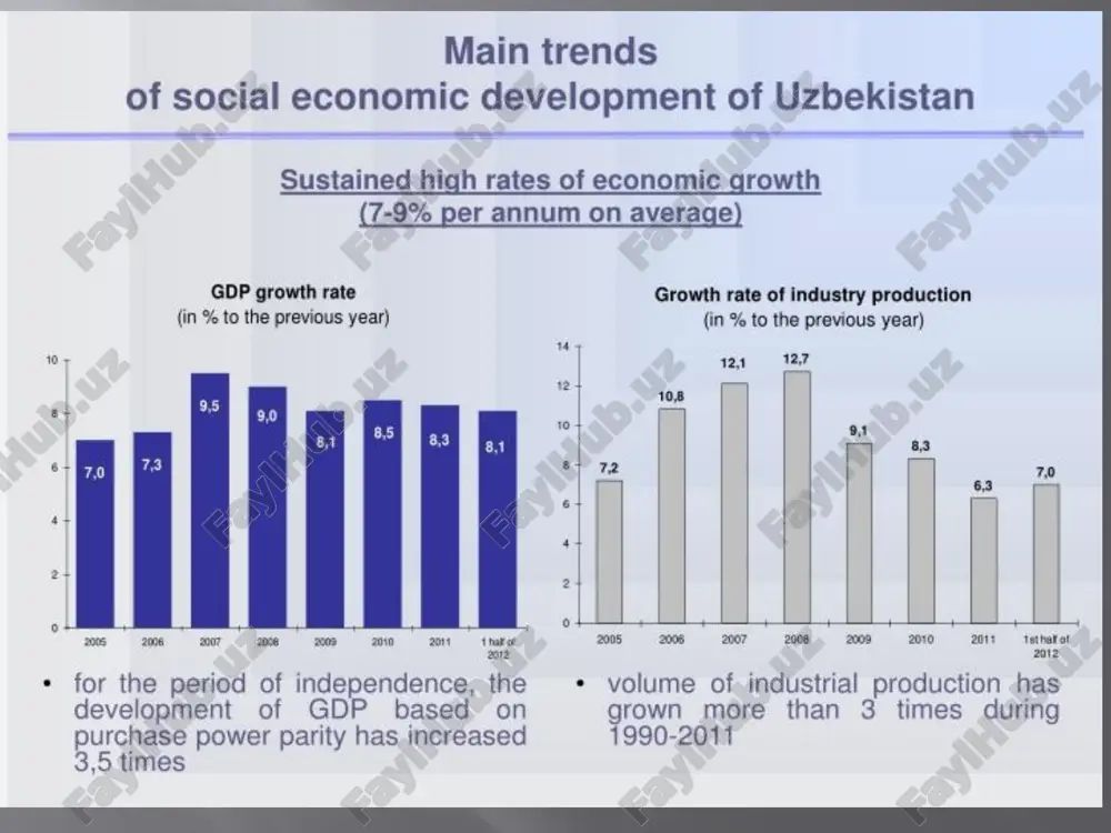 economic development of uzbekistan - Page 2