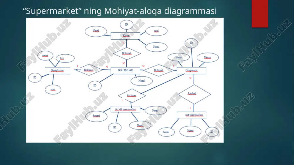 supermarketning mohiyat-aloqa diagrammasi - Page 2