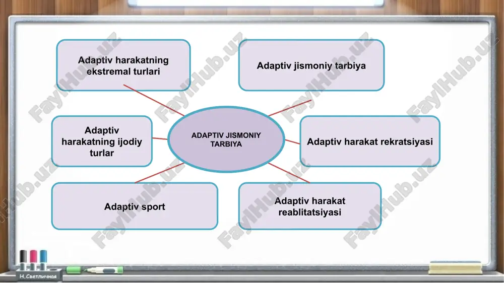 zavqlanish va muloqot qilish ehtiyojlarini qondirishga imkon beradi. adaptiv motorli dam olishning mazmuni nogironning har qanday faoliyat (ish, o'qish, sport va boshqalar) davomida sarflagan jismoniy kuchini faollashtirish, saqlash yoki tiklashga, charchoqni oldini olishga, bo'sh vaqtlarini maroqli o'tkazishga va umuman sog'lig'ini, holatini yaxshilashga qaratilgan. nogironlar uchun adaptiv harakatli dam olish nafaqat hissiy holatni, tibbiyotva ishlashni qo'llab-quvvatlaydigan o'z-o'zini tartibga soluvchi vosita faoliyati, balki aqliy himoyani, muloqot qilish qobiliyatini, ishning turlari va shakllarini tanlashda shaxsiy qiziqishlarini, didlarini, istaklarini qondirish qobiliyatini yengib o'tishning bir usuli hisoblanadi. olingan nogironlik yoki og'ir kasallik holatida adaptiv harakatli dam olish birinchi bosqich bo'lishi mumkin va bo'lishi kerak, bu stressni yengish va adaptiv jismoniy tarbiya (adaptiv jismoniy tarbiya, adaptiv sport va boshqalar) bilan tanishish uchun birinchi qadamdir. adaptiv harakat reabilitatsiyasi - bu davolanish, vaqtincha yo'qolgan funksiyalarni tiklashda sog'lig'ida og'ishi bor shaxsning ehtiyojini qondiradigan adaptiv jismoniy tarbiyaning tarkibiy qismi (turi) (masalan, asosiy kasallik tufayli uzoq vaqt yoki doimiy ravishda yo'qolgan …