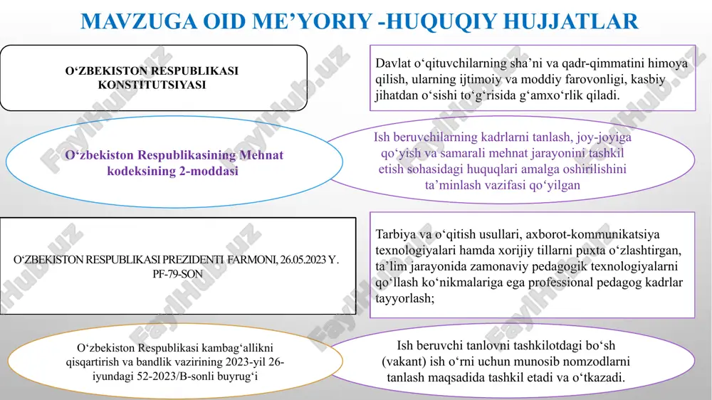 talab etiladi. maktabga yuqori malakali kadrlarni jalb qilish maktabning reytingini ko’tarishda o‘z hissasini qo’shadi. mavzuga oid adabiyotlar tahlili mahalliy adabiyotlar a.e.kenjaboyev, b.x.karimova pedagogik menejment asoslari o‘quv qo‘llanma termiz – 2023-yil o.hasanov, “liderlar kitobi” toshkent, “muharrir” nashriyoti 2020-y. xorijiy adabiyotlar “demokratiya va ta'lim” (democracy and education) jon dyui (john dewey) mavzuni o‘rganishdan maqsad maktabda salohiyatli kadrlarni tanlab olish mexanizmini yo‘lga qo‘yishdan maqsad shuki, ta’lim sifatini oshirish, bu bilan innovatsion fikrlovchi kadrlarni tayyorlash. intervyu (suhbat) ,test sinovlari va sinov darslar o‘tkazish. 01 02 03 04 05 06 adolat tamoyili adolat bilan ish yuritishda rahbar shaffof va adolat tamoyili asosida faoliyatini samarali tashkil etish. shaffof ochiq tanlov ijtimoiy tarmoqlarda vakantsiya (bo’sh ish o‘rinlarida ) ishga qabul qilish bo’yicha e’lon berish va nomzodlarni onlayn suhbat hamda test sinov tizimi orqali tanlashni yo‘lga qo‘yish. ilgʻor xalqaro tajriba . headhunting boshqa tashkilotdagi salohiyatli pedagoglarni ishga jalb qilish. pedagoglar banki bir yillik sinov muddati bilan stajyor o‘qituvchi …
