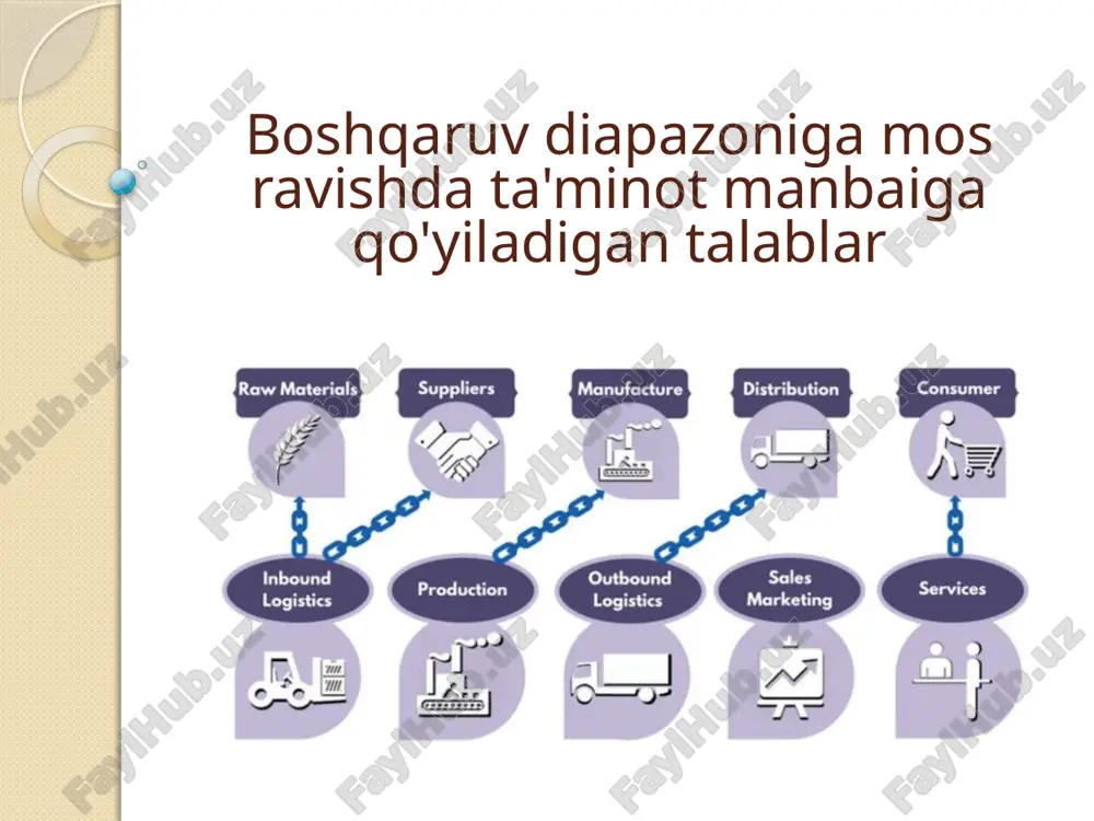 ot manbasi tegishli huquqiy, ekologik va ijtimoiy normativlarga mos ravishda ishlashi kerak. masalan, ekologik toza mahsulotlar yoki xizmatlar ta'minlash, ishchilarni adolatli sharoitda ishlashini ta'minlash talab qilinadi. risklarni boshqarish: ta'minot manbasi boshqaruvning risklarni boshqarish talablariga javob berishi kerak. ta'minot zanjiridagi xatarlarga qarshi chora-tadbirlar ko'rish va ehtiyotkorlik bilan strategiyalar ishlab chiqish muhim. yordamchi xizmatlar: ta'minot manbasi o'z mahsulotlari yoki xizmatlari bilan birga texnik yordam, maslahatlar yoki qo'llab-quvvatlash xizmatlarini taqdim etishi kerak. kommunikatsiya va hisobot berish: ta'minot manbasi boshqaruv bilan samarali aloqada bo'lishi va muntazam ravishda hisobotlar taqdim etishi kerak. bu yordamida boshqaruv ta'minot jarayonlarini kuzatishi va kerakli o'zgarishlar kiritishi mumkin. bu talablar ta'minot manbalarining muvaffaqiyatli ishlashini ta'minlash, xizmat sifatini oshirish va biznesning umumiy maqsadlariga erishishda muhim o'rin tutadi. boshqaruv diapazoni (yoki boshqaruvning kengligi, inglizcha "span of control") — bu boshqaruv tuzilmasida biror rahbar yoki menejerga qarashli bo'lgan xodimlar yoki bo'limlar soni. boshqaruv diapazoni menejerning ko'plab xodimlarni samarali boshqarish imkoniyatlarini va qobiliyatini belgilaydi. …