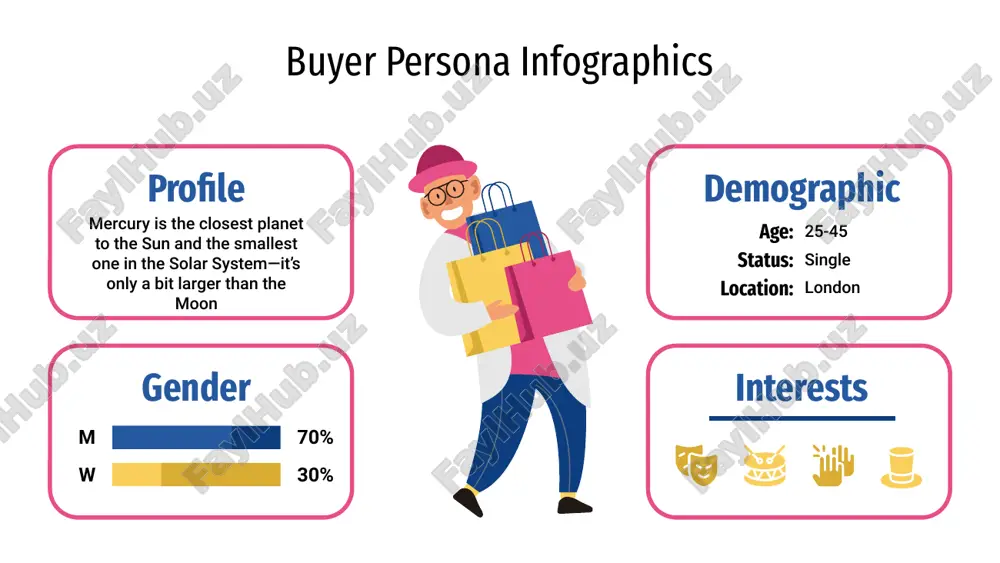 e range 25-45 45-99 buyer persona infographics complete profile age: gender: location: 30-40 man spanish studies: income range: architecture $2000-$2500 level: marital status: gradee married level boughts 40% 20% 30% 10% buyer persona infographics profile goals age frustrations 18 - 25 25 - 55 despite being red, mars is cold venus has a beautiful name mars is red and a cold place venus has a beautiful name gender salary job woman $1500-$2000 housewife buyer persona infographics personal data studies gender age salary job advertising male 30 years old $1500-$2000 designer interests location united states buyer persona infographics product experiences venus has a beautiful name, but it’s terribly hot despite being red, mars is a cold place, not hot mercury is the closest planet to the sun shopping choices annual concerts 35% 30% 35% headphones vinyls earphonea j f m a m j j a s o n d buyer persona …