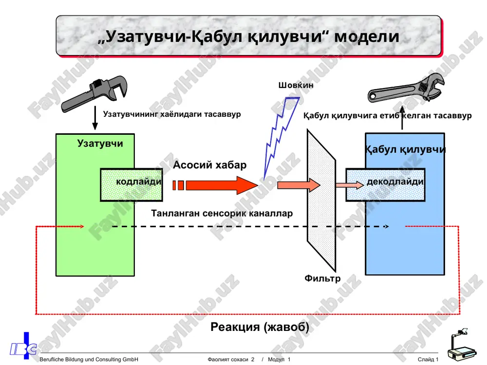 si 2 / modul 1 slayd 6 * agressiv ќiynalgan xurkovuch, ћadiksiragan kechirim so'ragan mensimagan uyatchan xushvaќt, shodiyona damduz bilishga ќiziќuvchan ishonchi komil sovuќ eћtiyotkor zerikkan ќat'iyatli xavsalasi pir bo'lgan norozi ishonmagan, ikkilangan, biror narsani yoќtir- maganidan joni chiќќan jirkangan uzun ќuloќ umidsizlangan ќo'rќan, kayfi uchgan niћoyatda charchagan xayajonlangan xasadguy ѓazablangan niћoyatda xursand aybdor ќiynalgan baxtli daxshatlangan juda issiќ lanj xafa fikrini to'plab bir narsaga ќaratgan berufliche bildung und consulting gmbh faoliyat soxasi 2 / modul 1 slayd 7 xabar mazmun pog'onasi munosabat pog'onasi chaqiruv o'zini oshkor qilishi xabarning 4 pog'onasi berufliche bildung und consulting gmbh faoliyat soxasi 2 / modul 1 slayd 9 munosabat aspekti mazmun aspektidan muhimroqdir (xabarning bexato etib borishi nihoyatda munosabatga bog'liqdir) muloqot aksiomalari berufliche bildung und consulting gmbh faoliyat soxasi 2 / modul 1 slayd 10 * kasb-hunarga o'rgatish uchun o'quv maqsadlarini belgilash lozim o'qish maqsadlari yoki o'qitish maќqadlari til shaklida ifodalangan o'qitishning maqsadi o'qishdan …