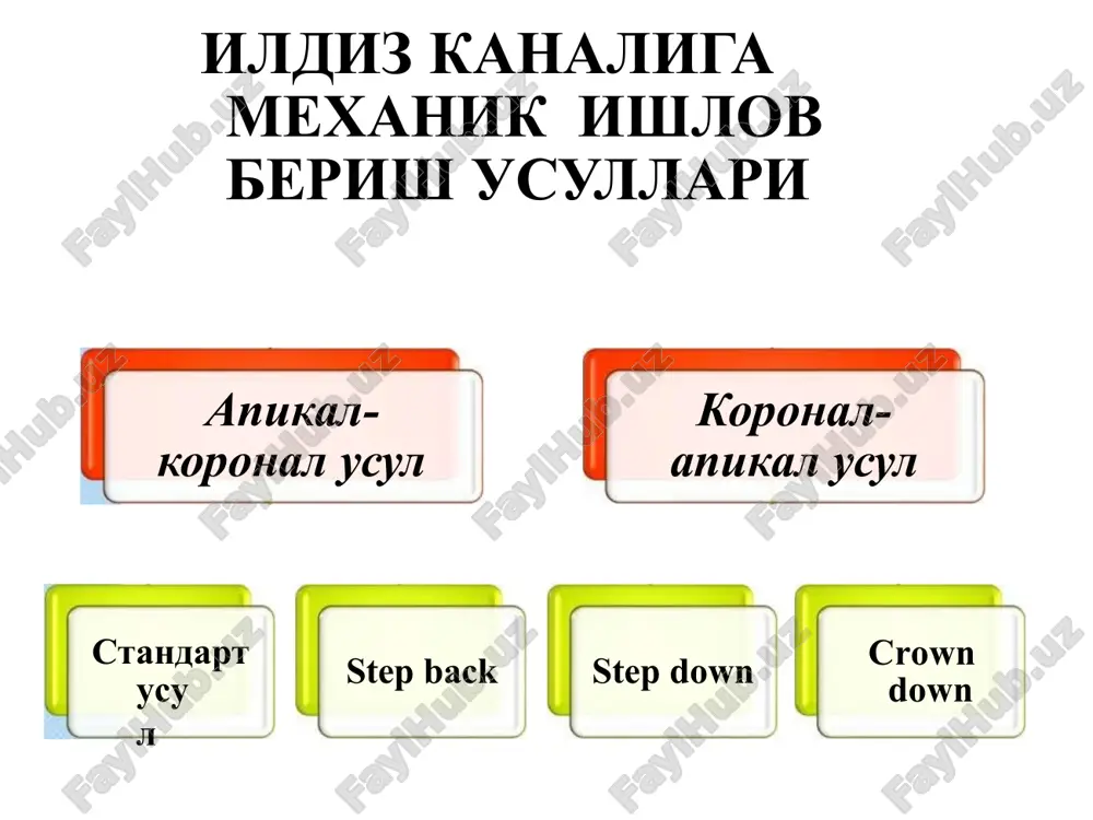 ildiz kanalini apikal-koronar vakoronar apikal kengaytirish usullari - Page 2