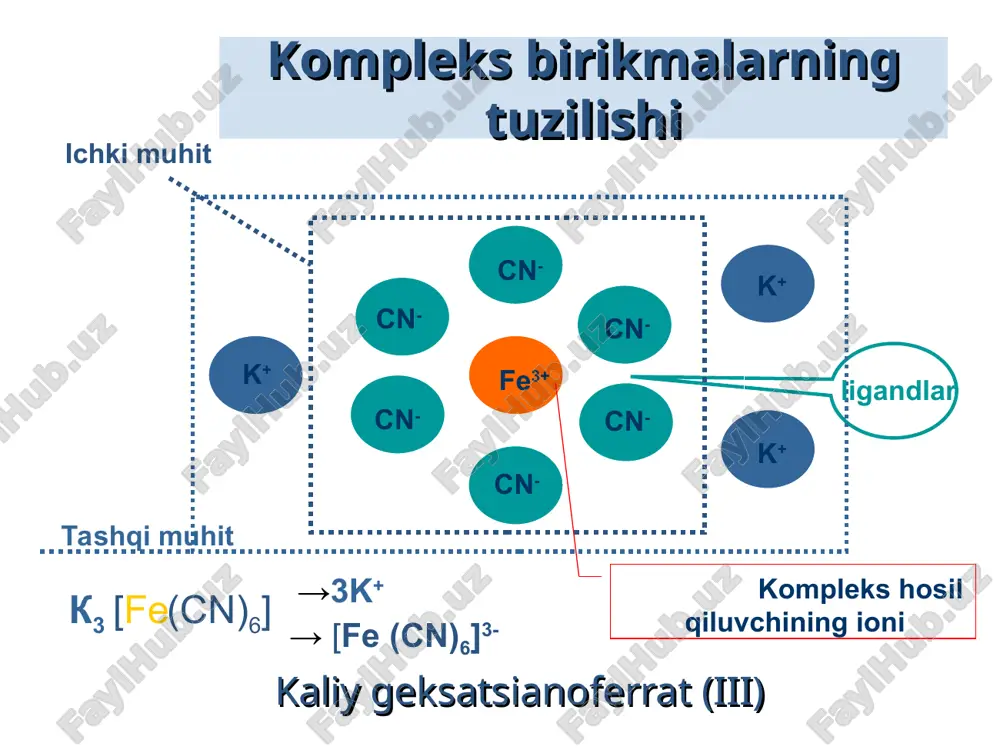 himcha valentlik hisobiga hosil bo’ladi. kompleks birikmalar nomenklaturasi k3 [fe(cn)6] kaliy geksasianoferrat (iii) [cu(nh3)4]cl2 mis tetraammin (ii) xloridi +3 +2 h2o – akva nh3 – ammin cl- – xloro- no2- - nitro cn- - siano- scn- - rodano- 1 – mono 2 – di 3 – tri 4 – tetra 5 – penta 6 – geksa * kompleks ion hosil bo’lish mexanizmi [al(oh)4]- kompleks birikmalar nomenklaturasi k[co(cn)(co)2(no)] - kaliy dikarbonilnitrozilsianokobalt 1) nh4scn + cr(scn)3 + 2nh3 nh4[cr(scn)4(nh3)2] ammoniy diamin tetratiosianat xromat (iii) 2) cocl3 + 5nh3 [cocl(nh3)5]cl2 pentaamin xlorokobalt (iii) xlorid 3) crcl3 + 6h2o [cr(h2o)6]cl3 geksaakvaxrom(iii) xlorid ligandlar tabiatiga ko’ra: ammiakatlar ni(nh3)6cl2 akvakomplekslar [co(h2o)6]so4 asidokomplekslar k[cu(cn)2] karbonillar [fe(co)5] gidroksokomplekslar k3[al(oh)6 ] sianidli k4[so(cn)6] karbonatli [fe(co3)(nh3)]cl turli ligandli [coi(nh3)5]cl2 nh4[cr(scn)4(nh3)2] kompleks birikmalarning xillari. oddiy fe4[fe(cn)6]3 berlin lazuri fe3[fe(cn)6]2 turunbul ko’ki siklik xelatlar 2+ [(bis-etilendiamin)mis (ii) xloridi] ichki kompleks birikmalar nikel dimetilglioksimat (ii) kompleks birikmalar klassifikatsiyasi xelat kompleks birikmalar «xelat» termini …