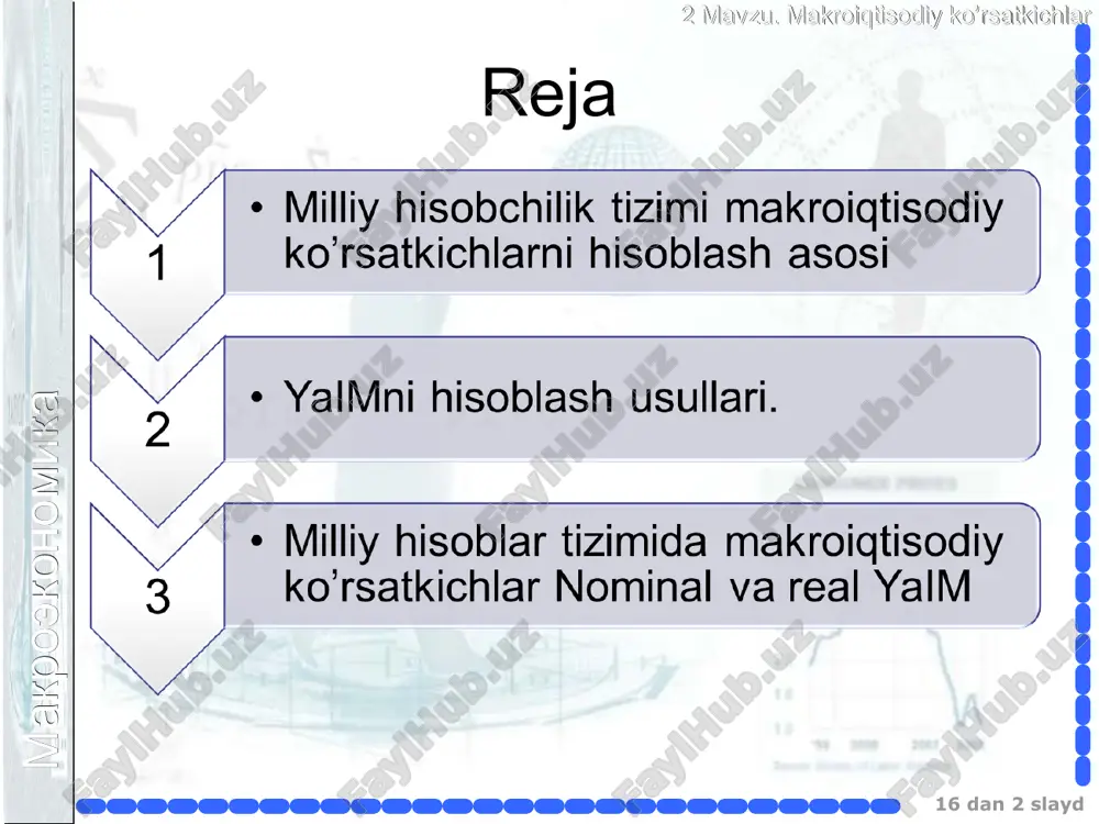 roiqtisodiy ko’rsatkichlar 16 dan * slayd yaim hisoblash usullari: biznesga egri soliqlar amortizatsiya ish haqi ijara haqi, renta to’lovlari foiz stavkasi korporatsiyalanmagan korxonalarning foydasi korporaciyalarning foydasi dividendlar b) korporatsiyalar foydasiga soliqlar s) korporatsiyalarning taqsimlanmagan foydasi daromadlar bo’yicha daromadlar usuli – bunda yalpi ichki mahsulot barcha yakuniy iste’molchilarning daromadlari yig’indisi sifatida aniqlanadi. shu bilan birga yalpi ichki mahsulot tarkibiga biznesga egri soliqlar va amortizatsiya ham kiritiladi. makroekonomika 2 mavzu. makroiqtisodiy ko’rsatkichlar 16 dan * slayd yaim hisoblash usullari: iste’mol yalpi investitsiyalar a) amortizatsiya (iste’mol qilingan kapital hajmi) b) sof investitsiyalar tovar va xizmatlarning davlat xaridi sof eksport (eksport minus import) xarajatlar bo’yicha harajatlar usuli – bunda yakuniy iste’molchilarning harajatlari yig’indisi sifatida aniqlanadi. yaim = c + i + g + xn makroekonomika 2 mavzu. makroiqtisodiy ko’rsatkichlar 16 dan * slayd asosiy makroiqtisodiy ko’rsatkichlarni hisoblashdagi bog’liqlik sim md shd id sim = yaim – amortizatsiya md = sim – biznesga egri soliqlar …