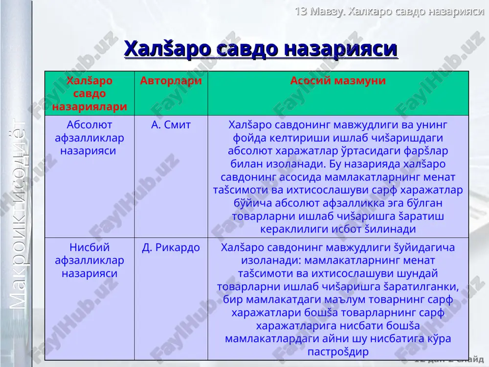 y eki 100 dona x 13 mavzu. xalkaro savdo nazariyasi 12 dan * slayd makroiktisodiyot ikkala mamlakatdagi ishlab chišarish imkoniyatlarining egri chizišlari y 60 20 x šaysi mamlakat mutlošo afzalikka ega? a mamlakati �ech šaysi tovar bo'yicha absolyut afzallikka ega emas v mamlakati ikkala tovar bo'yicha absolyut afzallikka ega x 20 30 a y 80 28 65 100 v 13 mavzu. xalkaro savdo nazariyasi 12 dan * slayd makroiktisodiyot a va v mamlakatdagi x va y tovarlarning nisbiy narxlari ikkala mamlakatdagi ishlab chišarish xarajatlarining nisbatlari šanday? ishlab chišarish xarajatlarining nisbati a mamlakat v mamlakat 60y=30x 80 y=100x eki eki 2y= x 0.8y = x tovar y 0,5xga sotib olish mumkin 1,25 xga sotish mumkin tovar x 2yga sotish mumkin 0,8yga sotib olish mumkin 13 mavzu. xalkaro savdo nazariyasi 12 dan * slayd makroiktisodiyot savdo shartlari ikkala mamlakatdagi tovarlar nisbiy narxlarining faršligi mamlaktlararo foyda keltiradigan ayirboshlash imkoniyatini anglatadi a mamlakati y …