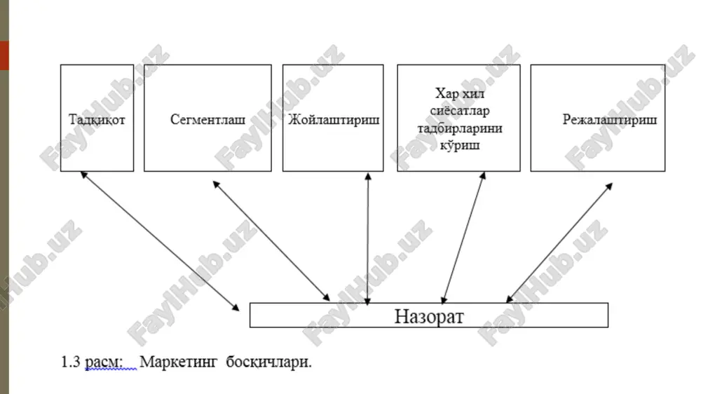 i faolligi bo'yicha bozor xarakati bo'yicha asosiy samarasiz o'suvchan qo'shimcha imkoniyatli tanlangan sust iste'mol xarbiy sanoat marketing tadqiqoti yo'nalishlari bozor tendentsiyasi bozor ulushi iste'molchilarni qanoatlantirish raqobat, baxo segmentlash raqobat, baxo ijtimoiy mavqe bozor imkoniyati yangi tovar kontseptsiyasini sinovdan o'tkazish marketingga nisbatan munosabat xalqaro tadqiqotlar mahsulotlarni test sinovlaridan o'tkazish bozorni test sinovlaridan o'tkazish tovar sotuvchilar faoliyati korxona (firma)lar turlanishi faoliyat turiga qarab darajasiga qarab mulk shakliga karab xarakat xolatiga qarab savdo va tijorat ishlab chiqarish xizmat ko'rsatish moliya xususiy jamoa davlat aralash o'rta o'rta kichik xarakat qilmaydigan ergashib boruvchi etakchi tovar raqobatbardoshligining asosiy mezonlari texnik mezonlar iste'mol xususiyatlari me'yoriy-texnik ko'rsatkichlar sifat ko'rsatkichlari iste'mol qilish narxi foydalanish davridagi kam xarajatliylik iqtisodiy mezonlar tovarlarni etkazib berish shartlari chegirma va rag'bat-lantirish tizimi tashkiliy mezonlar servis xizmati 27 30 sotishni rag'batlantirish iste'molchini rag'batlantirish firma savdo xodimlarini rag'batlantirish savdo soxasini rag'batlantirish e’tiboringiz uchun rahmat ! image6.png image7.png image8.png image9.png image10.png image11.png image12.png image13.png image14.png image15.png image16.png …