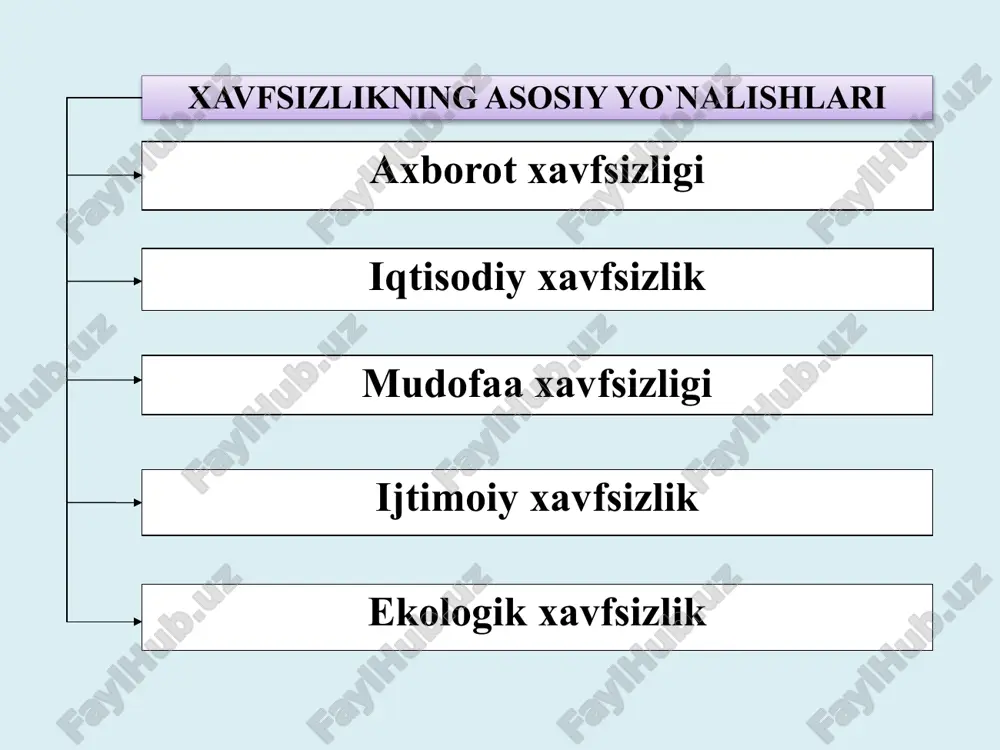 xavfsizligi siyosati bu - tashkilotning maqsadi va vazifasi hamda xavfsizlikni ta’minlash sohasidagi chora-tadbirlar tavsiflanadigan yuqori sathli reja hisoblanadi. axborot xavfsizligi siyosati tizimda tahdidlar quyidagi amalga oshirilishi mumkin: kimdir (biror shaxs tomonidan): xakerlar, josuslar, ishchilar; nimadir (predmet tomonidan): apparat yoki dasturlarning ishdan chiqishi; ma’lum holatlardan: yer qimirlash va tabiiy ofatlardan. axborot xavfsizlikdagi tahdidlar axborot xavfsizligidagi tahdidlar kompyuter tizimlarida axborot xavfsizligi tahdidlari tasodifiy tahdidlar oldindan o’ylangan tahdidlar tabiiy ofat va falokat an’anaviy josuslik va qo’porovchilik texnik vositalarning ishlamasligi axborotdagi noananaviy kirishlar kodlardagi xatoliklar elektromagnit nurlanishlar va toshqinlar algoritmik va dasturiy xatoliklar ruxsatsiz kirishlarni modifikasiyalangan strukturalari foydalanuvchilar xatoliklari zararli dasturlar hujum tushunchasi hujum tushunchasi- buzg’unchining biror bir maqsad yo’lida axborot kommunikasiyasi tizimlarining mavjud himoyalash tizimlarini buzishga qaratilgan harakati. buzg’unchi aqshdagi kompyuter rossiyadagi kompyuter ukrainadagi kompyuter yaponiyadagi kompyuter avstraliyadagi kompyuter o’lja syn-hujum, ip fragmentation hujum, sniffer hujum, ip-spoofing ma’lum dasturiy vositalar orqali hujumlar uyushtirsh dos hujum,ddos hujum phishing, sql injection bot tarmoqlarini paydo bo’lishi …